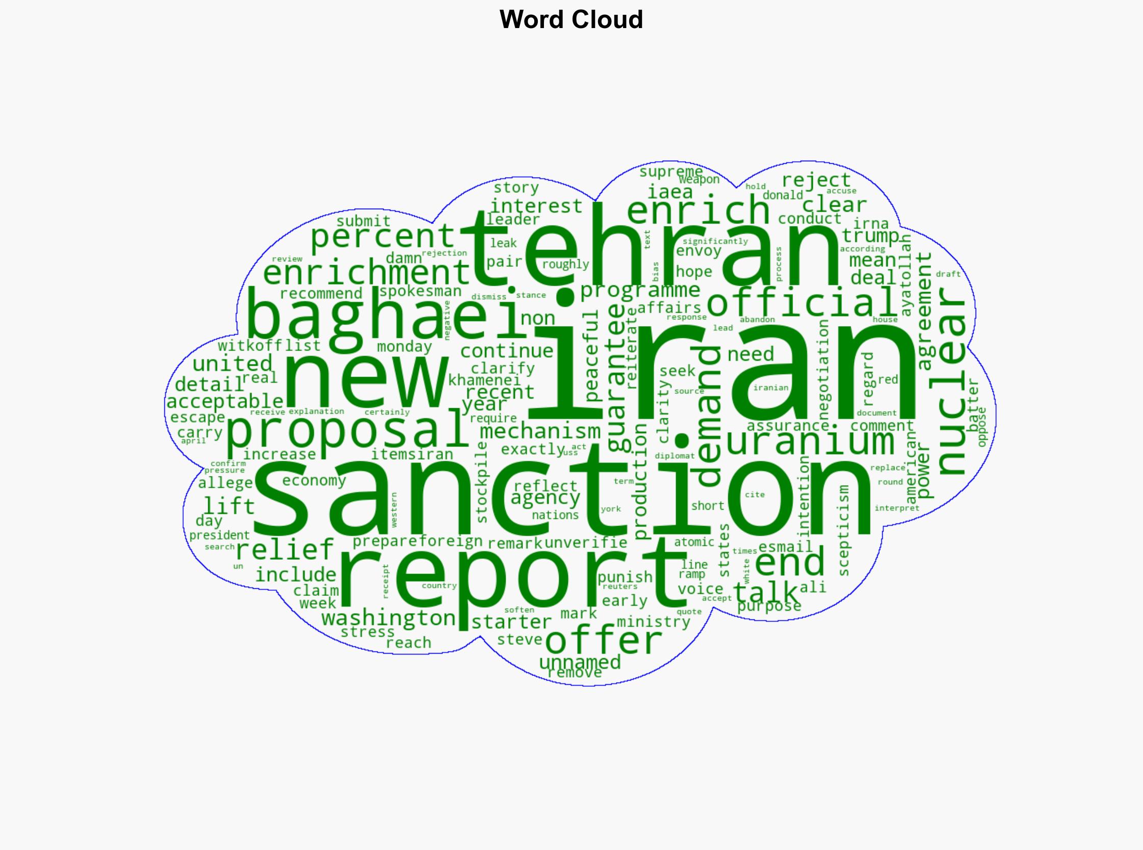 Iran demands sanctions relief guarantee in nuclear talks with US - Al Jazeera English - Image 1