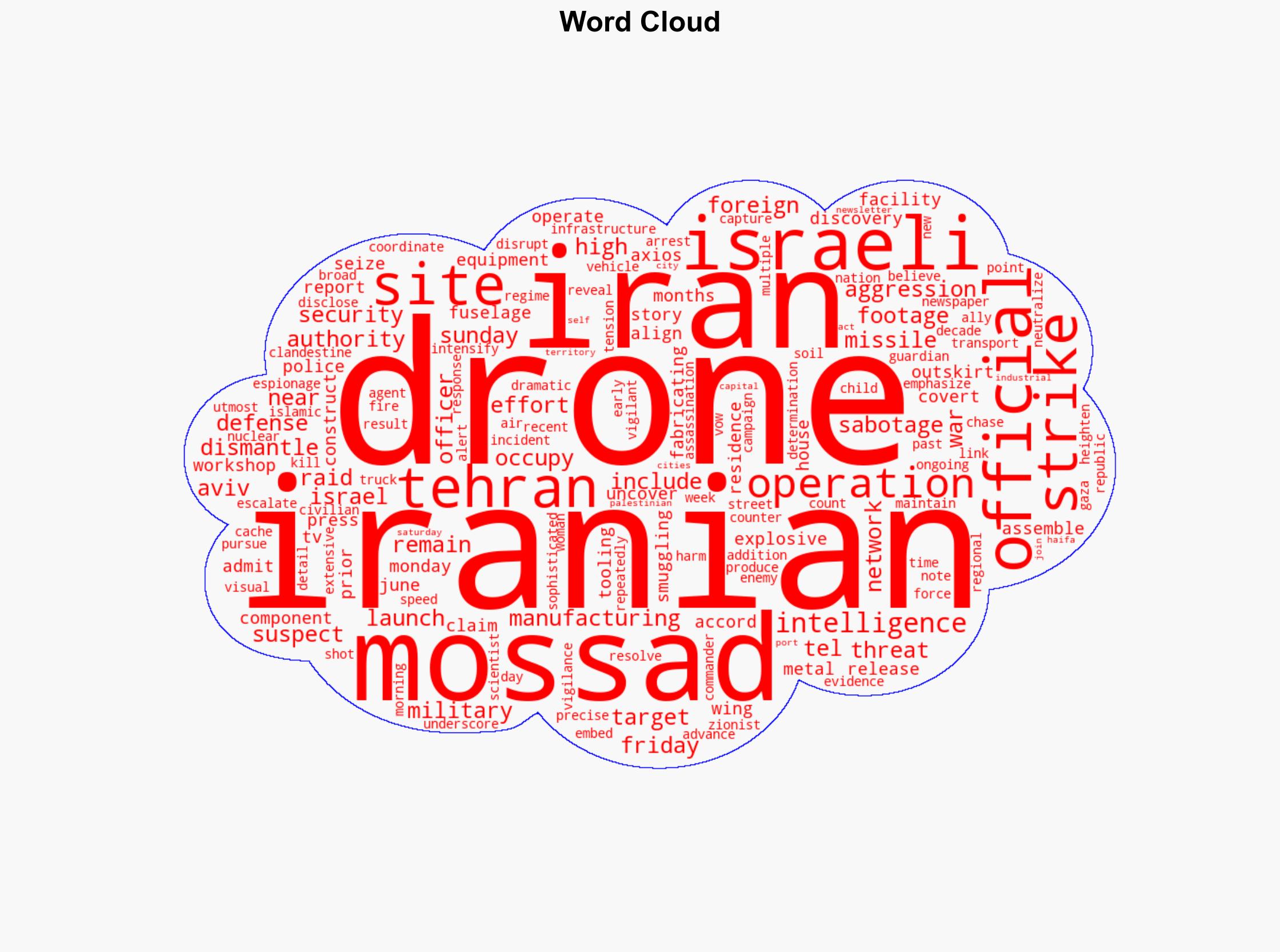 Iran dismantles Mossad drone workshop near Tehran - Globalsecurity.org - Image 1