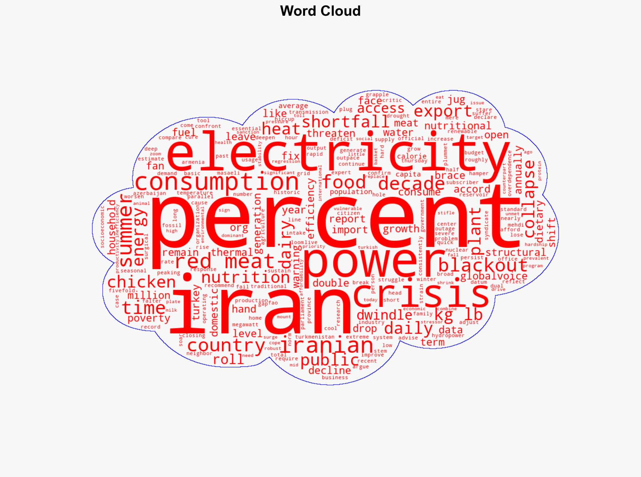 Iran faces Twin Power-Grid and Nutritional Crises - Juancole.com - Image 1