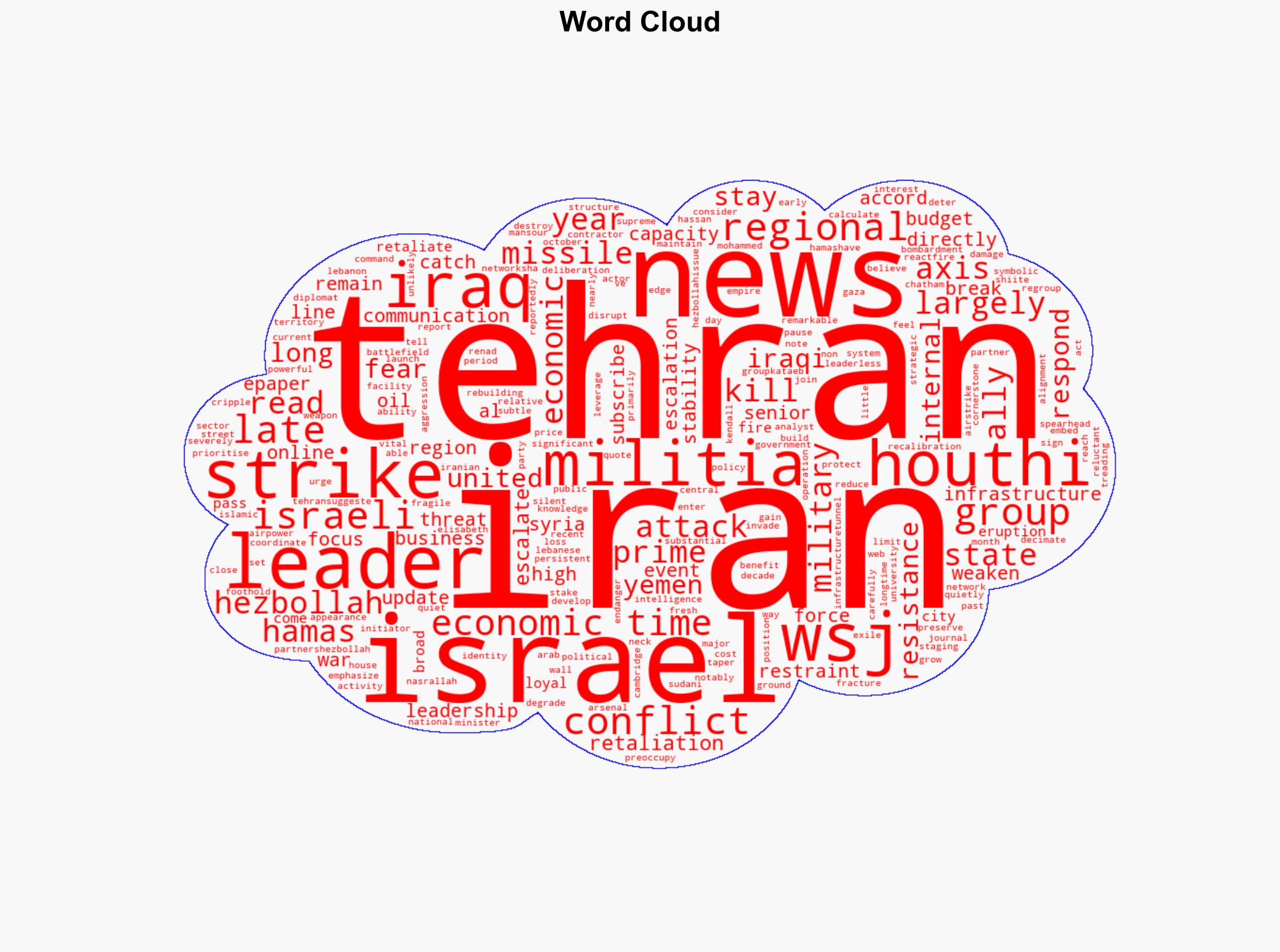 Iran faces battlefield isolation as its Axis of Resistance stays silent in fight with Israel - The Times of India - Image 1
