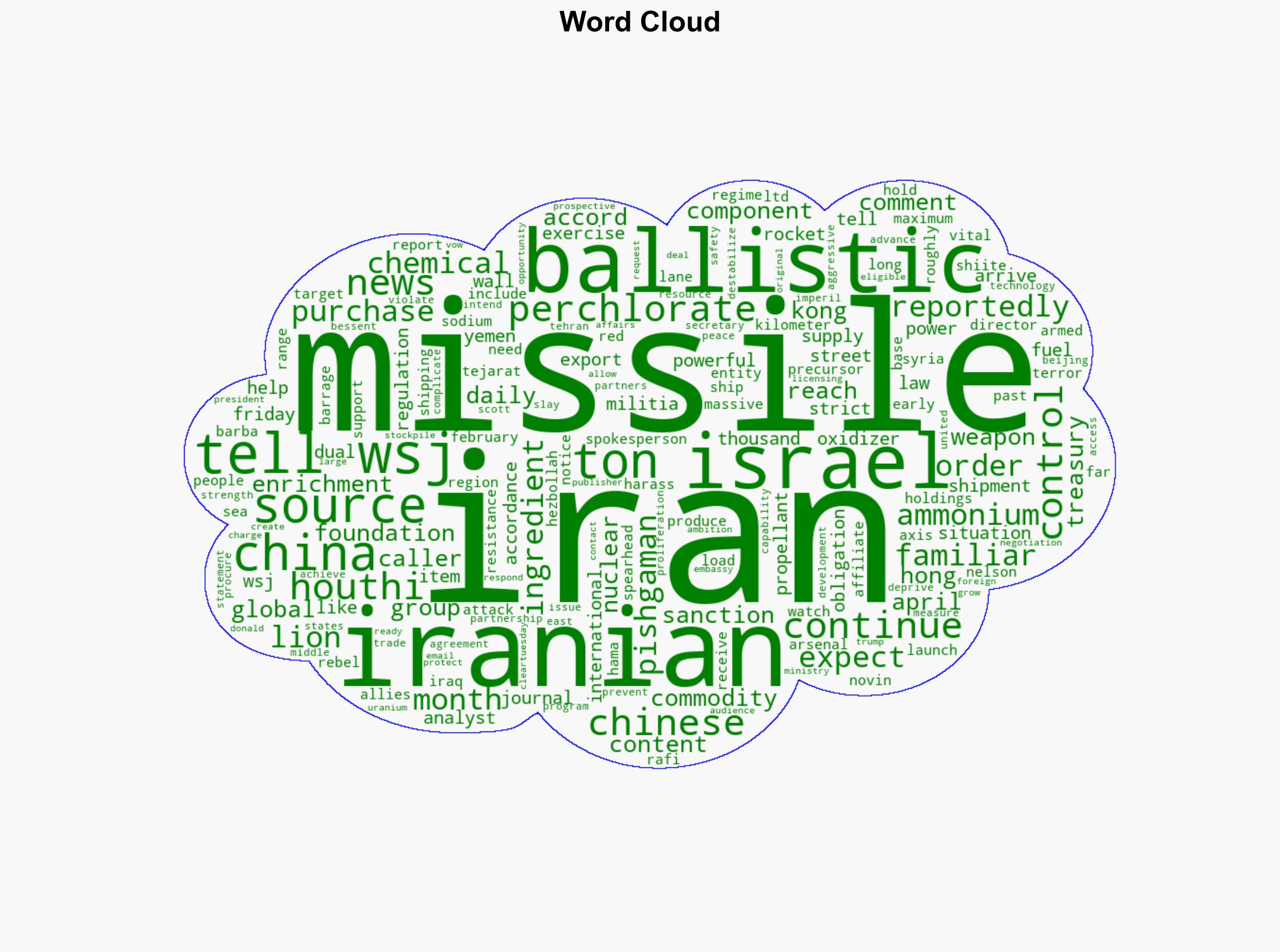 Iran reportedly buys ballistic missile ingredients in bulk from Beijing - Wnd.com - Image 1