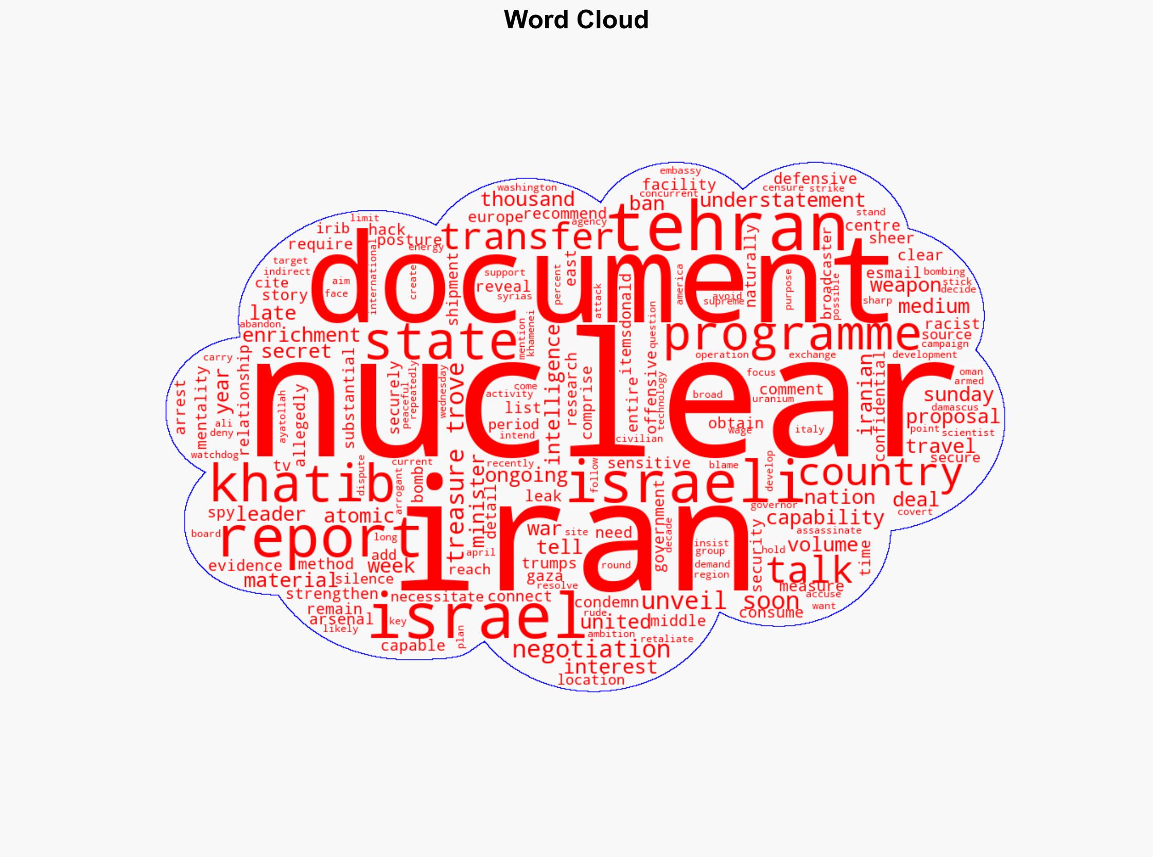 Iran says Israeli treasure trove of secret documents to be unveiled soon - Al Jazeera English - Image 1