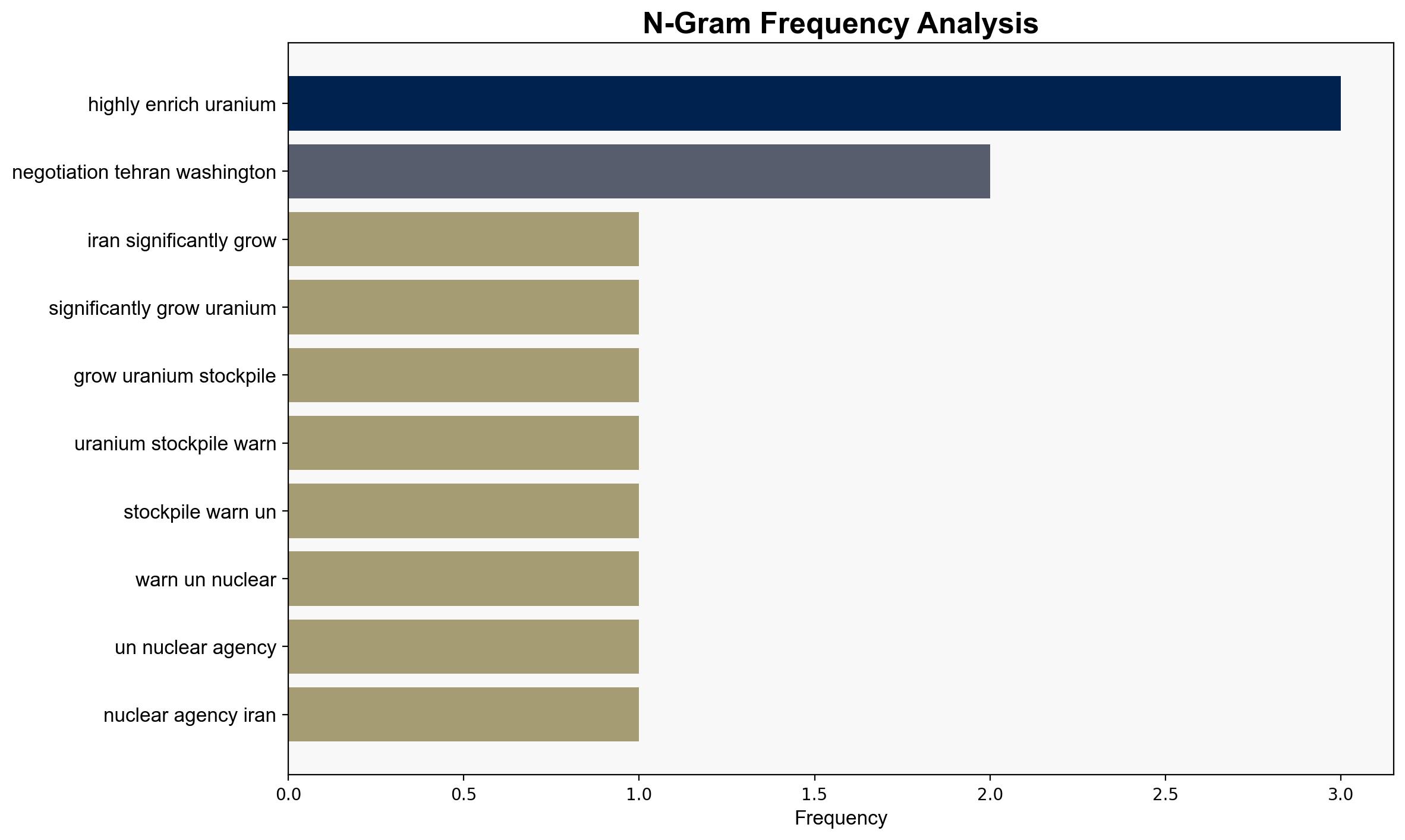 Iran significantly growing uranium stockpile warns UN nuclear agency - BBC News - Image 4