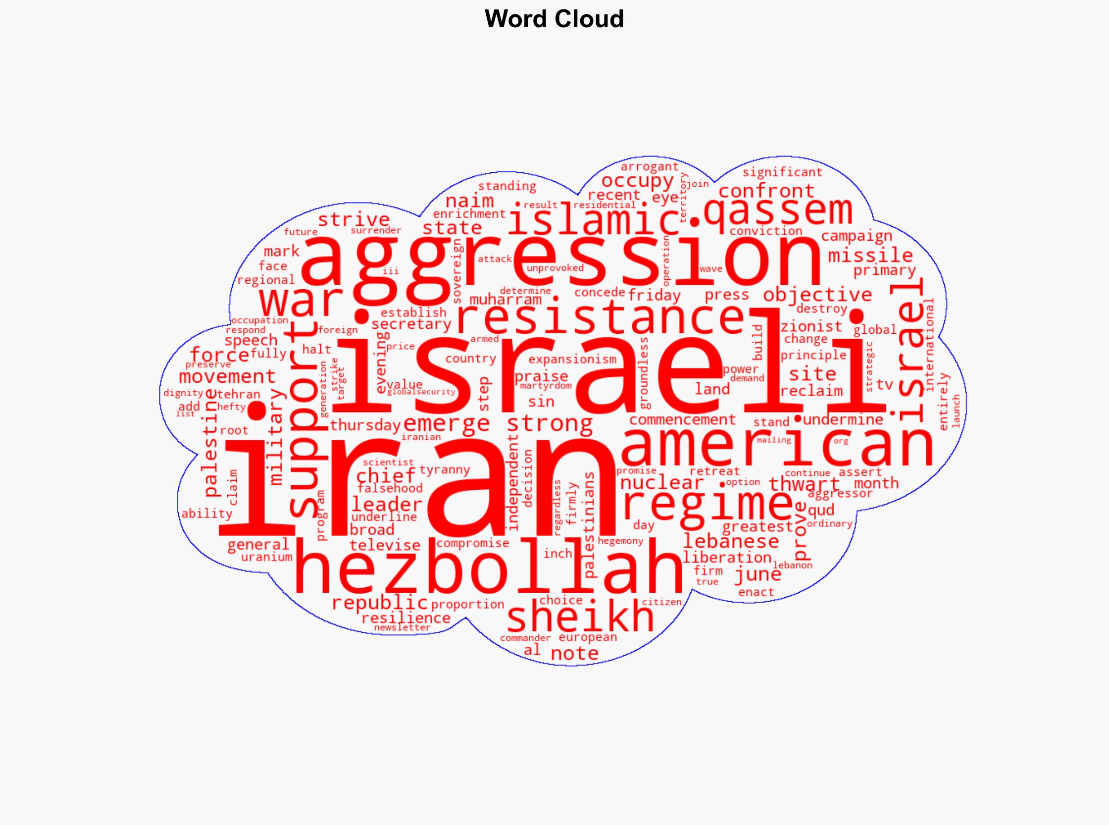 Iran thwarted Israeli-American aggression emerged stronger Hezbollah chief - Globalsecurity.org - Image 1