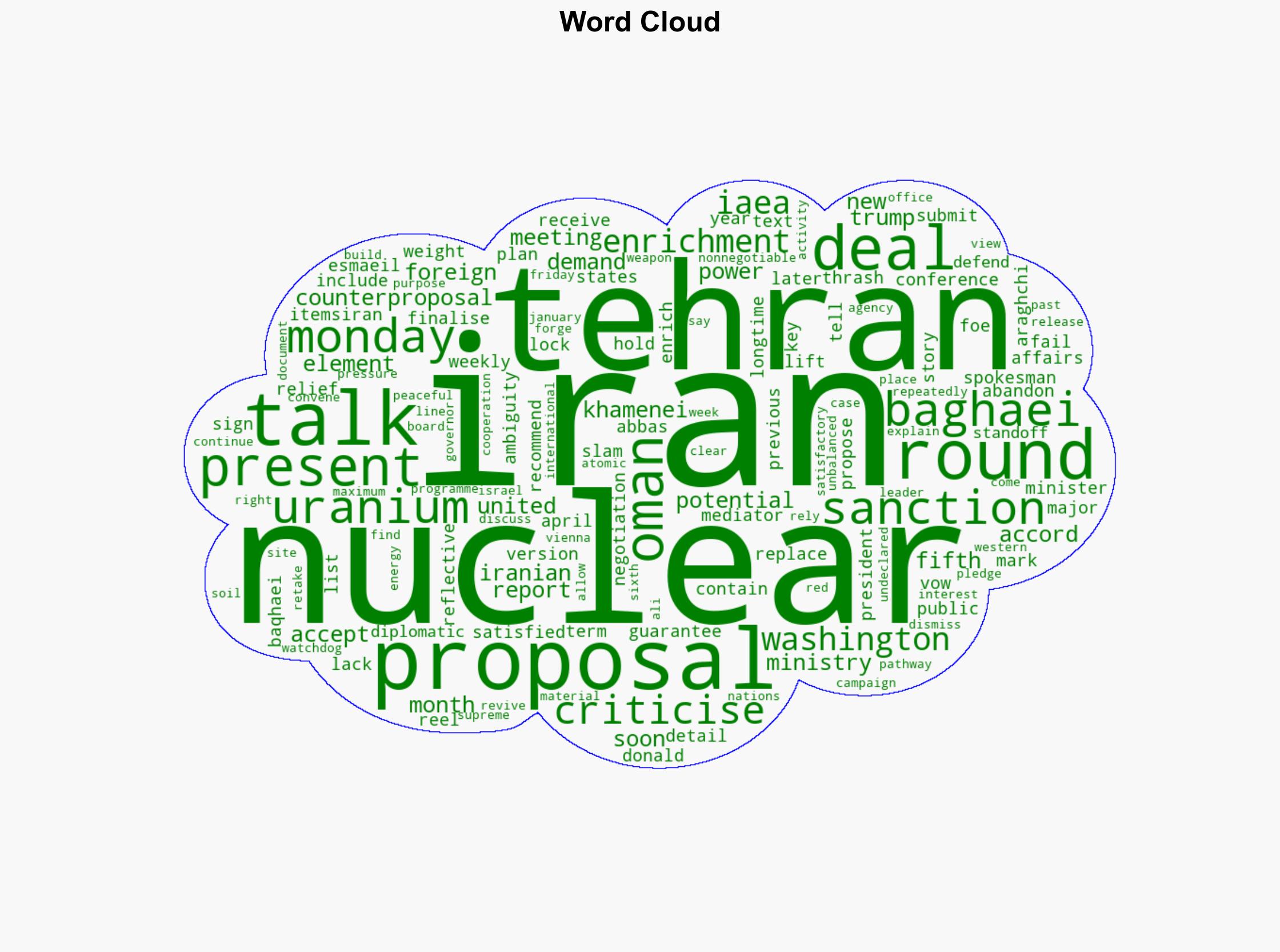 Iran to present counterproposal for nuclear deal to US via Oman - Al Jazeera English - Image 1