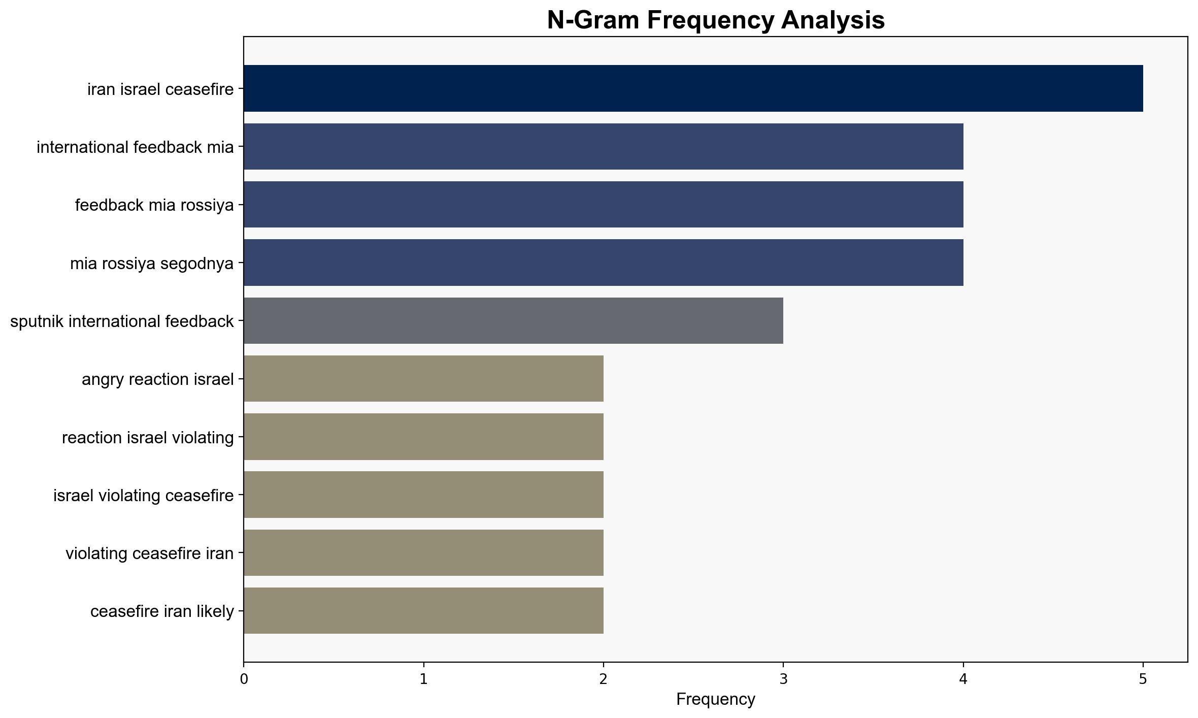 Iran-Israel Ceasefire Can It Last - Sputnikglobe.com - Image 4