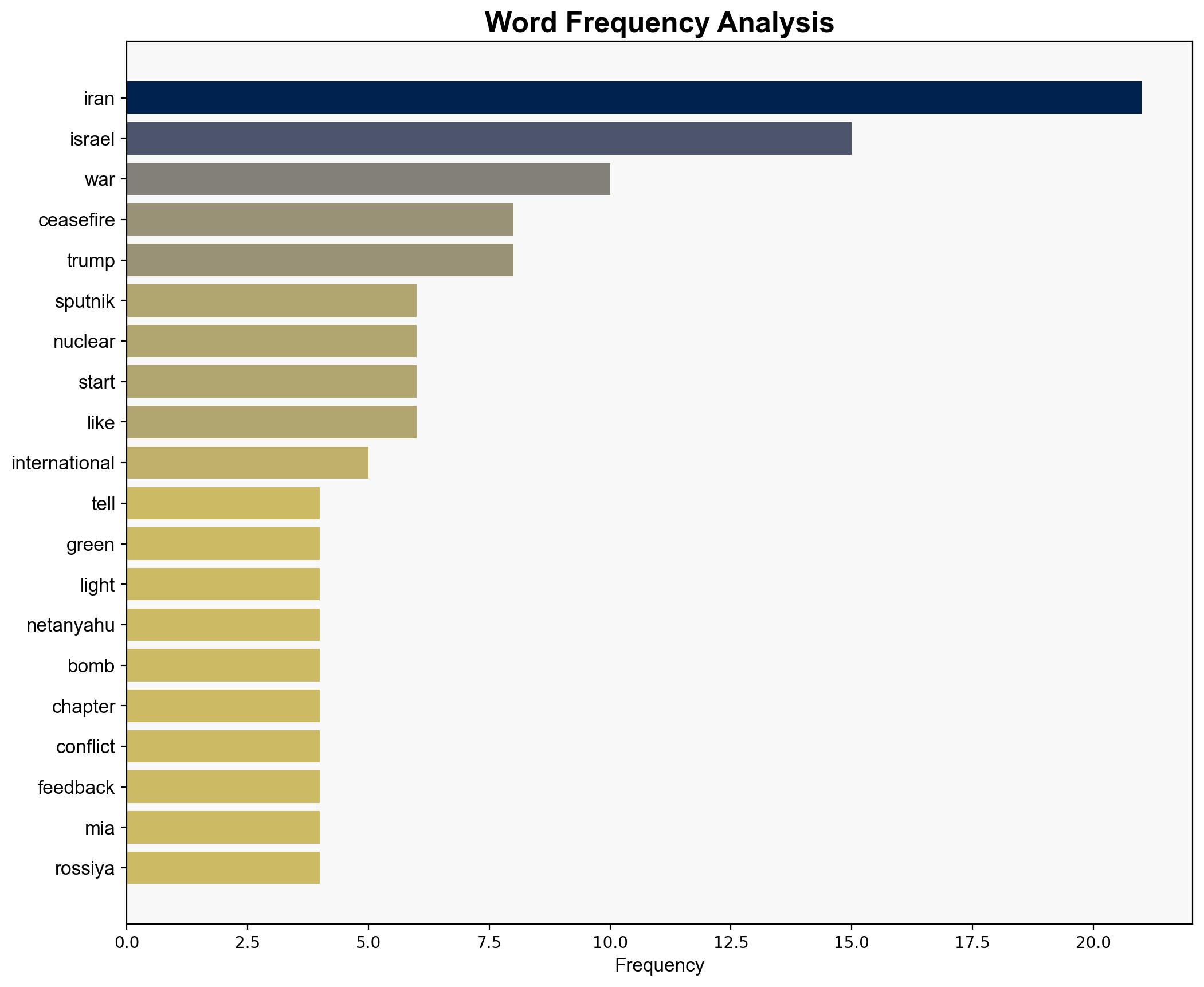 Iran-Israel Ceasefire Can It Last - Sputnikglobe.com - Image 3