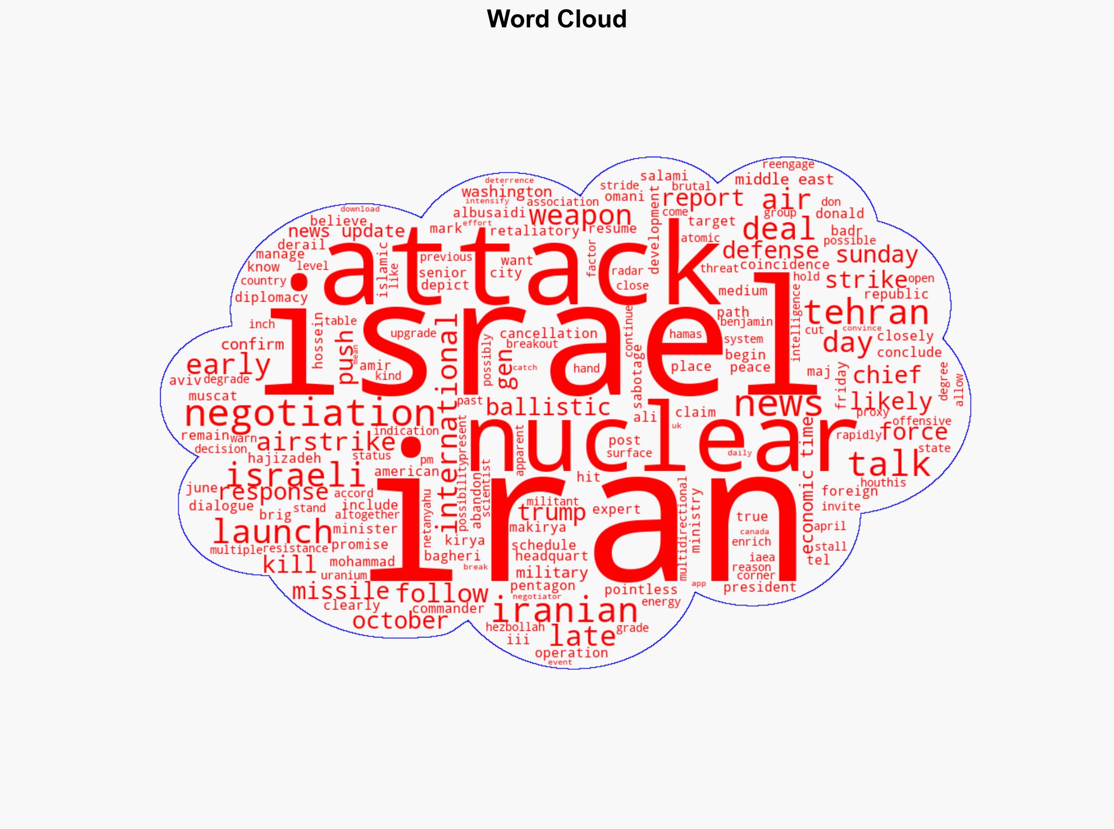 Iran-US nuclear talks shot down by Israeli attacks what it means for Middle East and Tehrans path to acquire nukes - The Times of India - Image 1