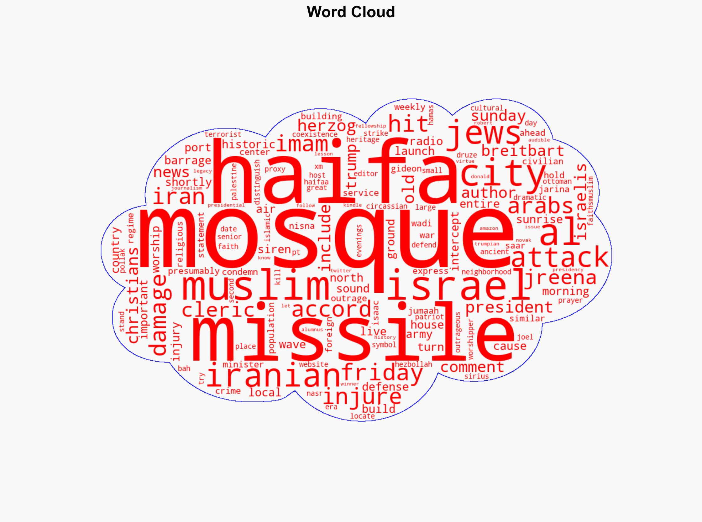 Iranian Missile Strike on Haifa Hits Historic Mosque Injures Imams - Breitbart News - Image 1