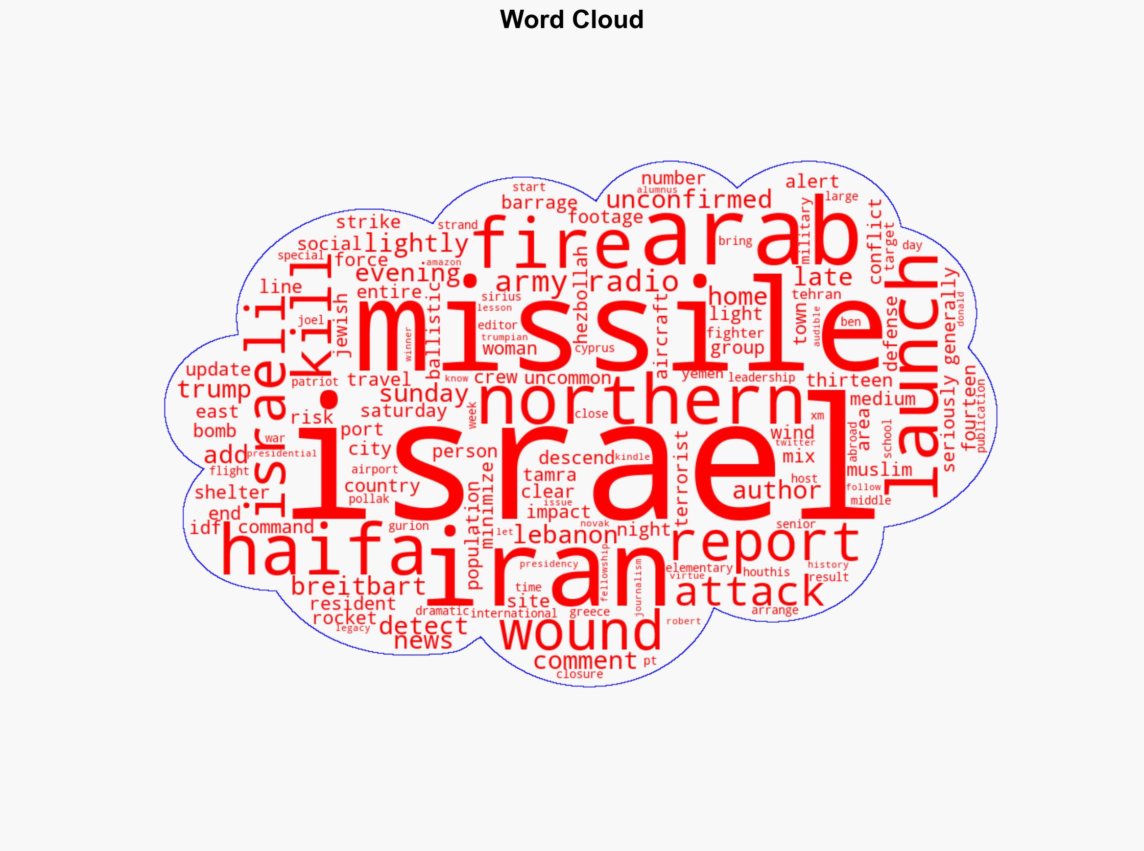 Iranian Missiles Hit Arab Muslim Village of Tamra - Breitbart News - Image 1