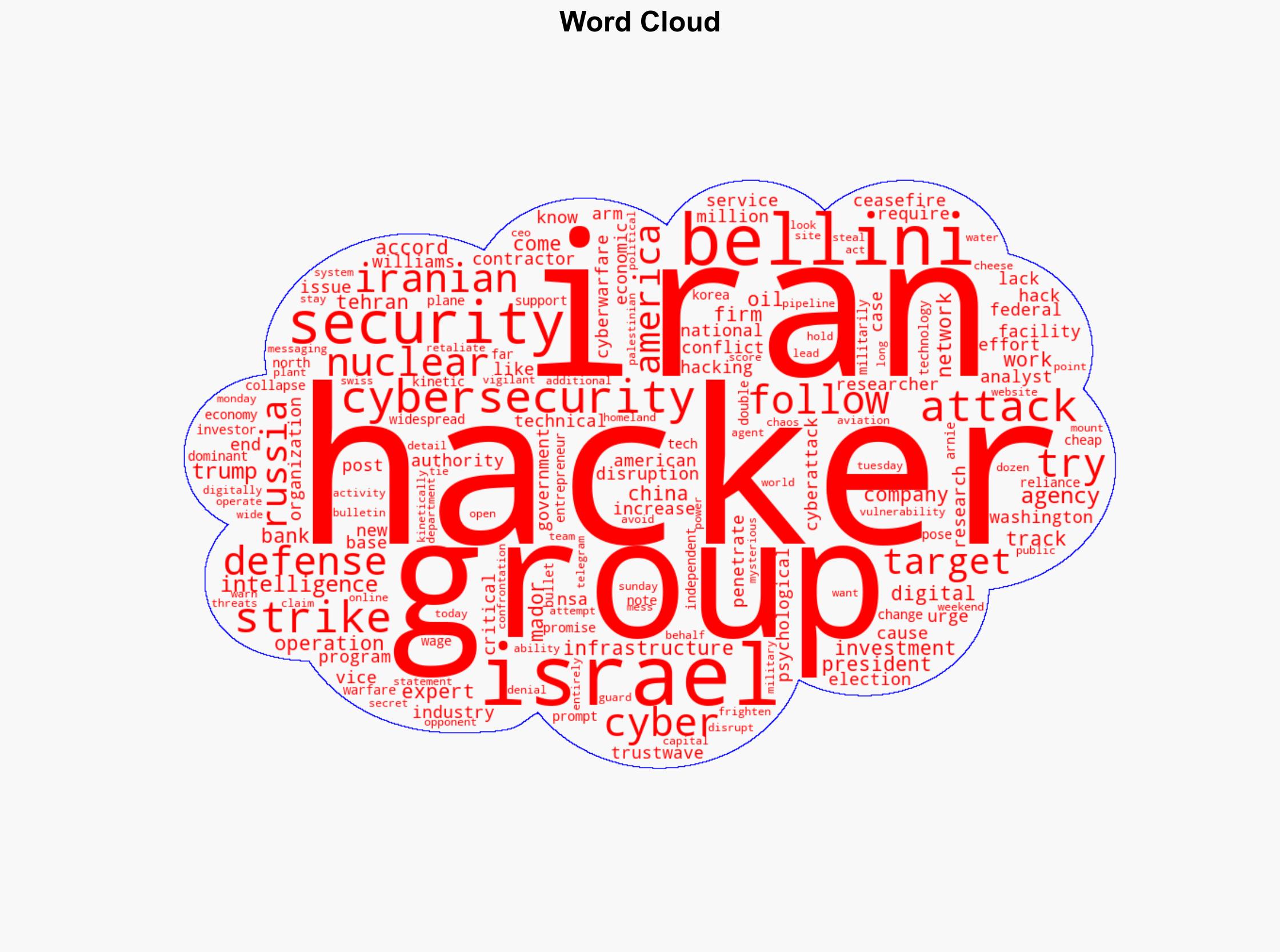 Iranian-backed hackers go to work after US strikes - ABC News - Image 1