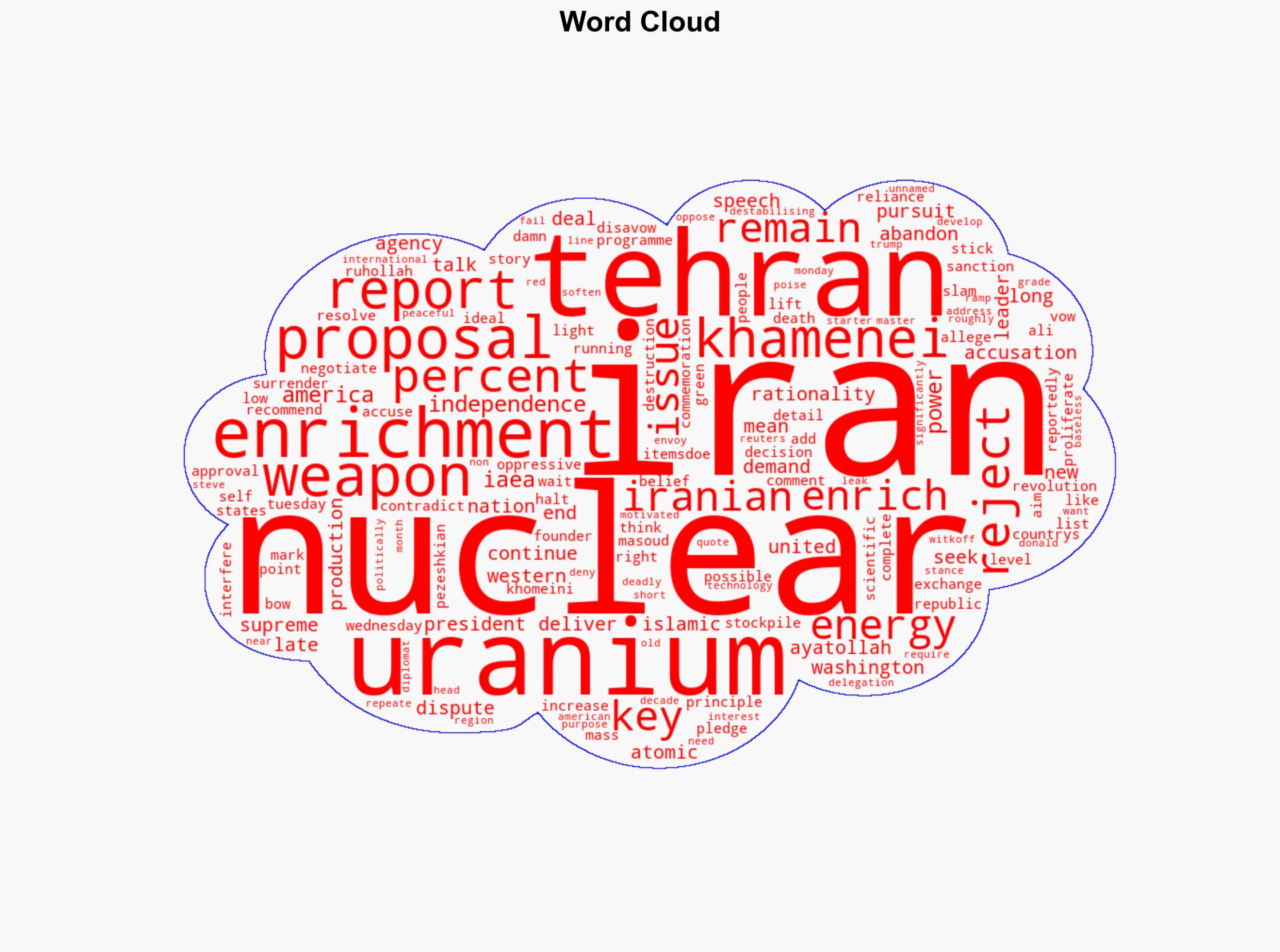 Irans Khamenei slams US nuclear proposal vows to keep enriching uranium - Al Jazeera English - Image 1