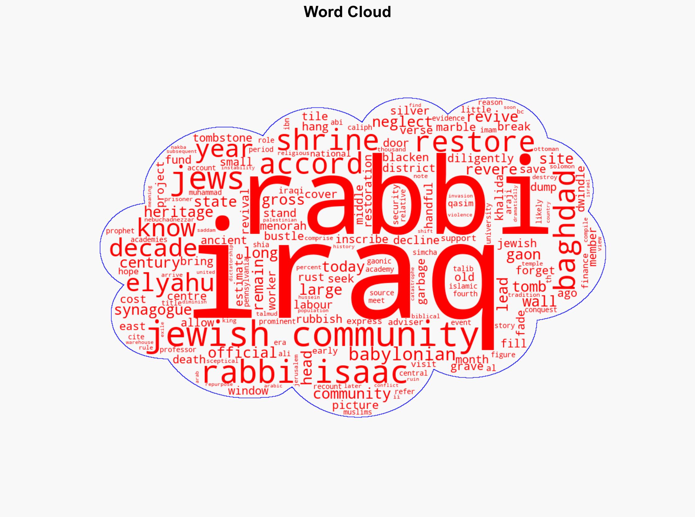 Iraqs Jewish community saves a long-forgotten shrine - Al Jazeera English - Image 1