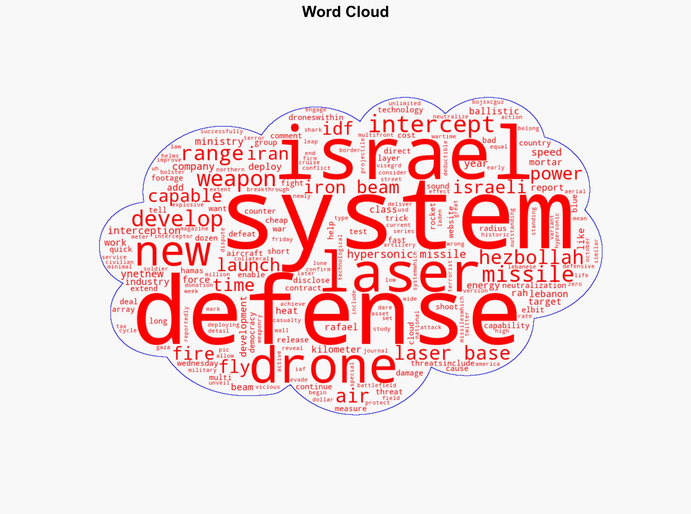 Israel Deploys New Class of Laser Weapon to Intercept Drones - Legalinsurrection.com - Image 1