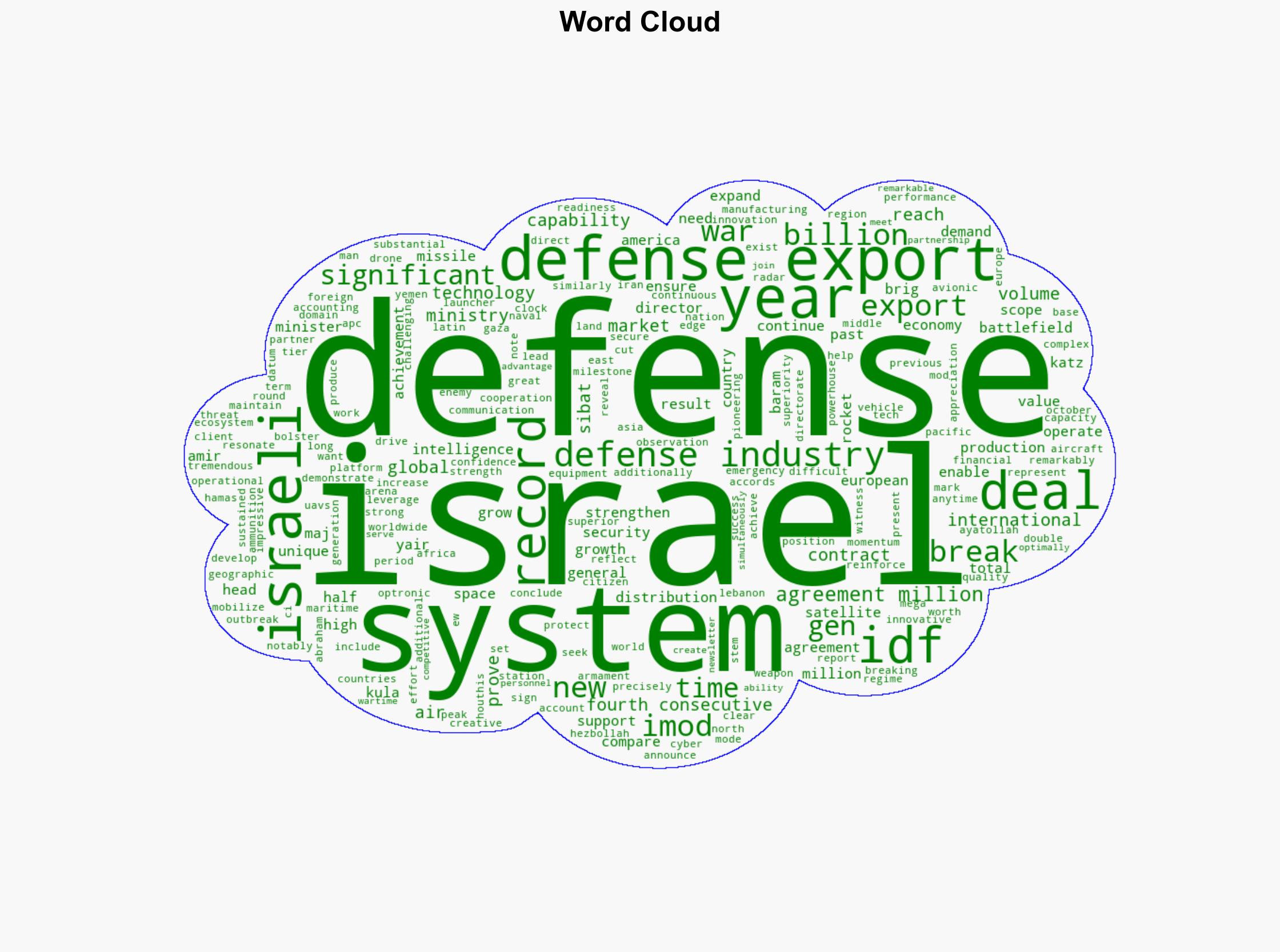 Israel Sets New Record in Defense Exports Over 147 Billion in 2024 - Globalsecurity.org - Image 1