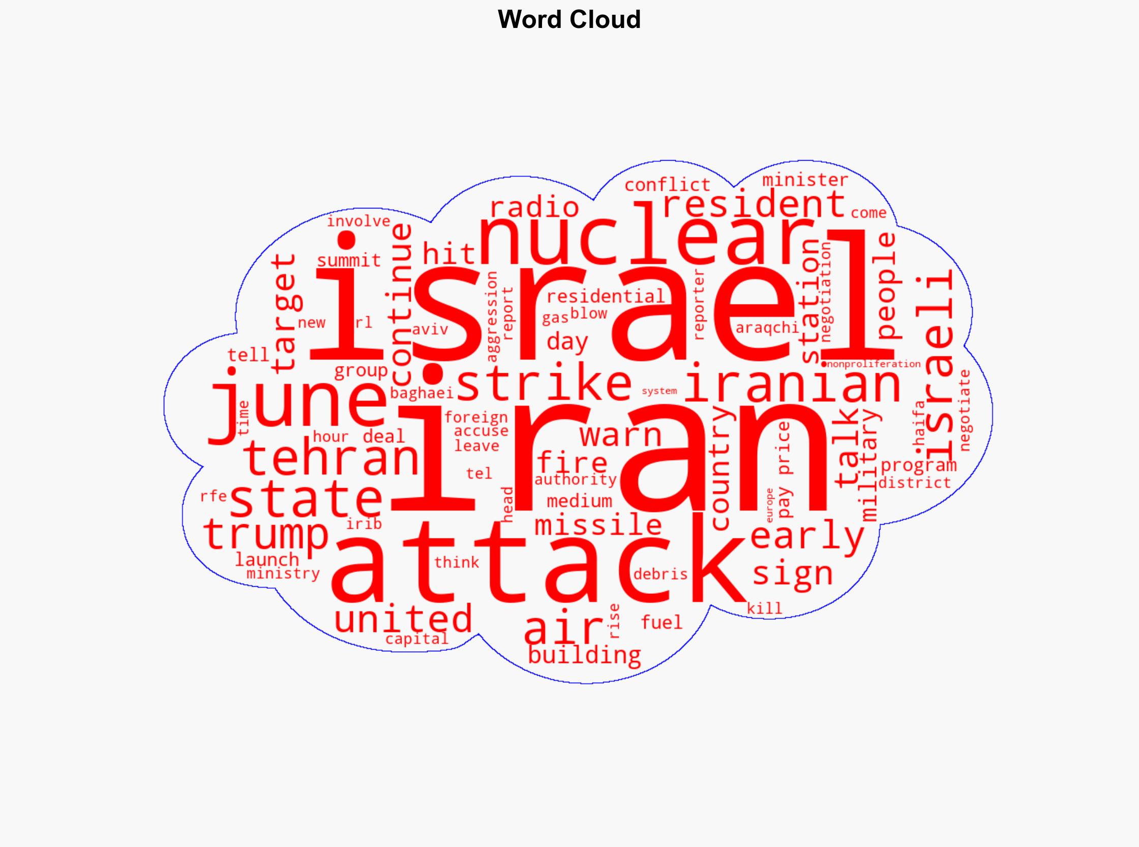Israel Strikes Iranian State TV After Warning Tehran Will 'Pay Price' For Attacks - Globalsecurity.org - Image 1