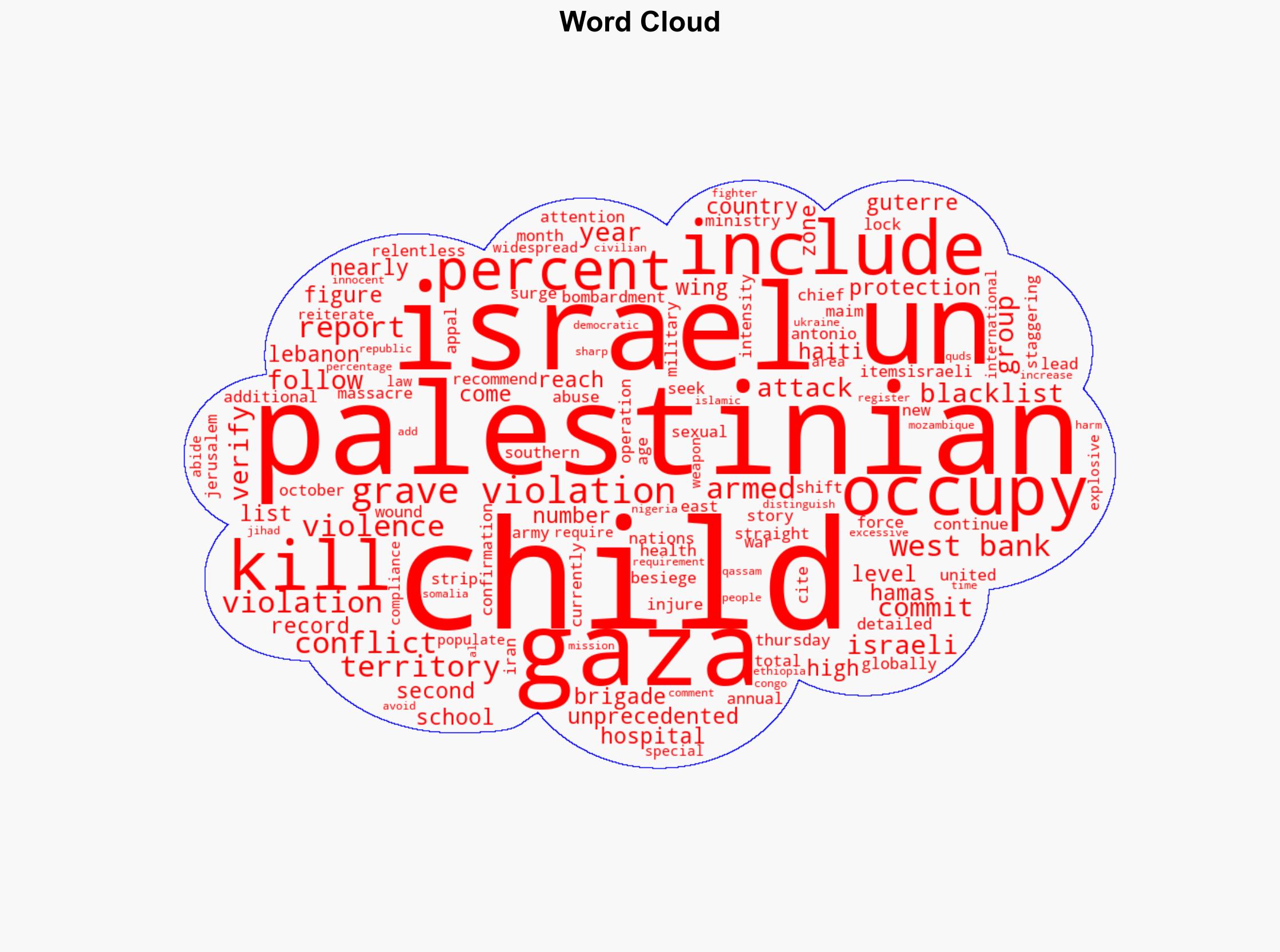 Israel again included in UN blacklist for grave violations against children - Al Jazeera English - Image 1