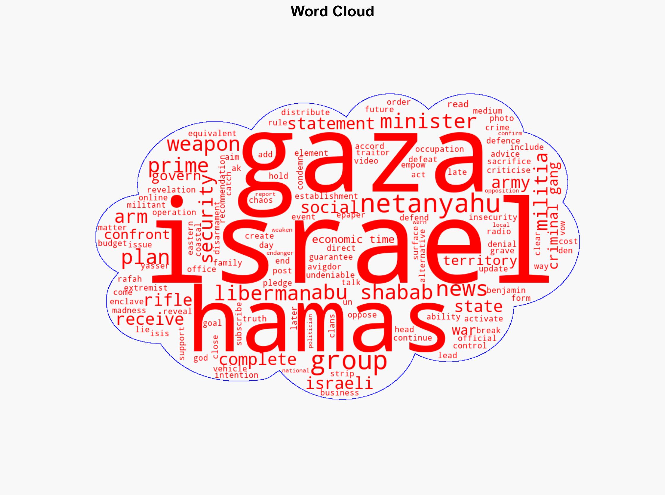 Israel arming local militias in Gaza to counter Hamas - The Times of India - Image 1