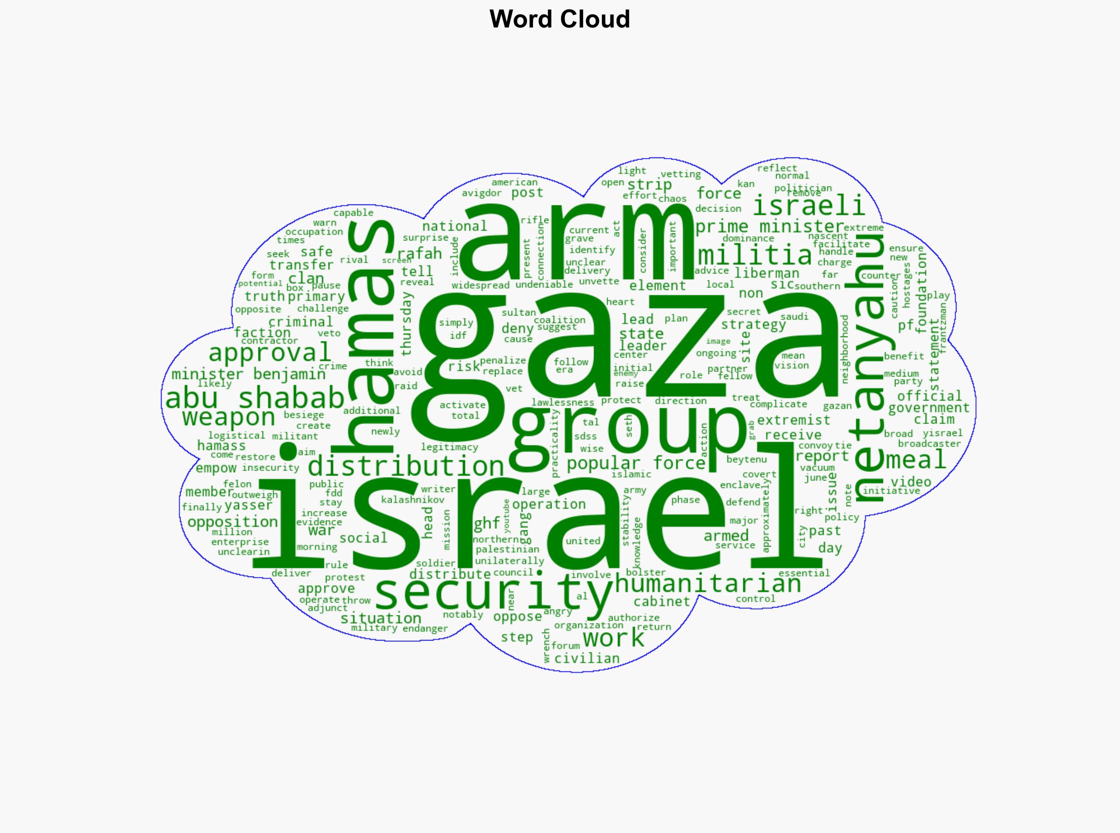 Israel arms unvetted extremist group in Gaza - Americanthinker.com - Image 1