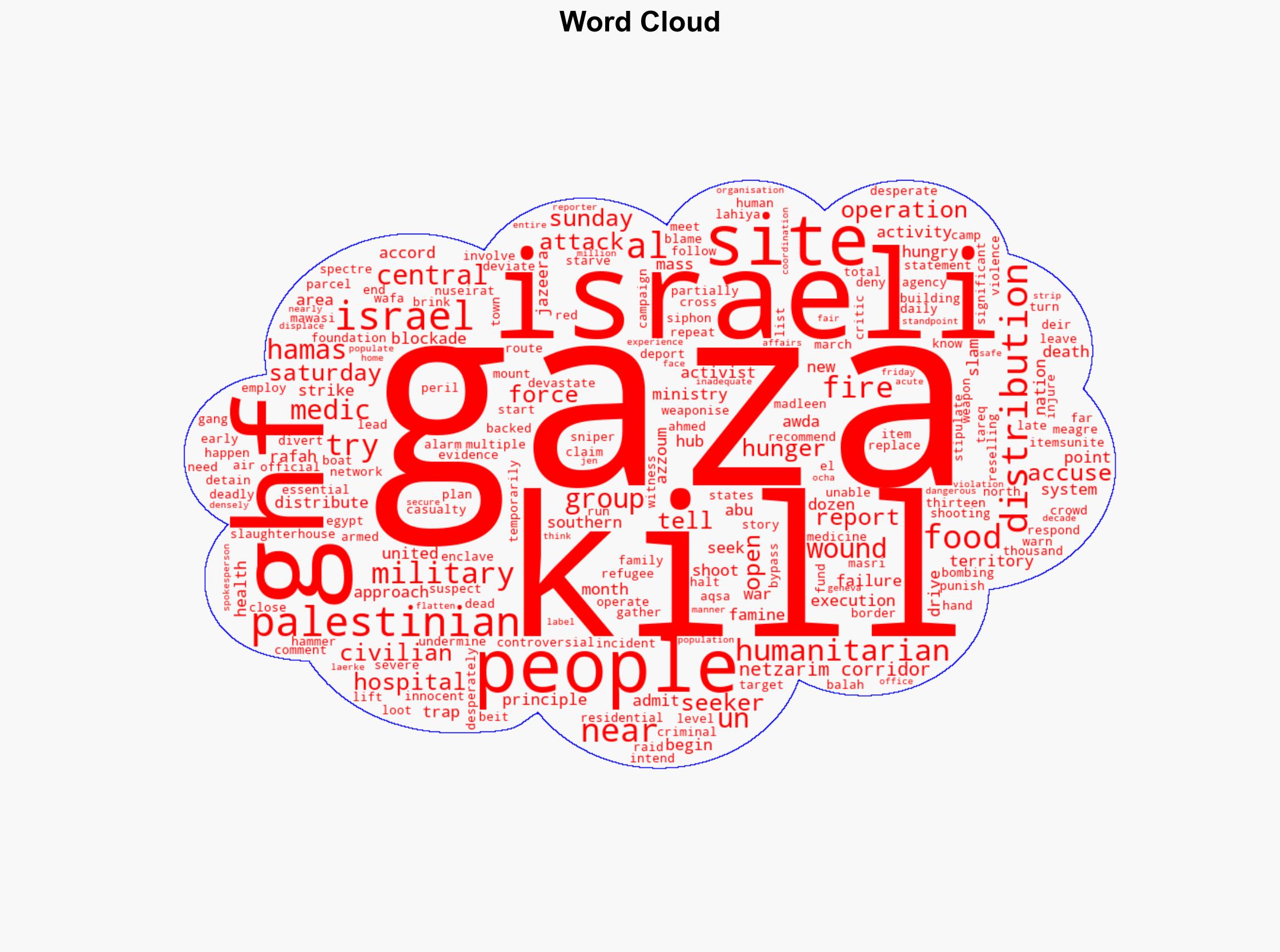 Israel kills 23 Palestinians in Gaza half of them while trying to get aid - Al Jazeera English - Image 1