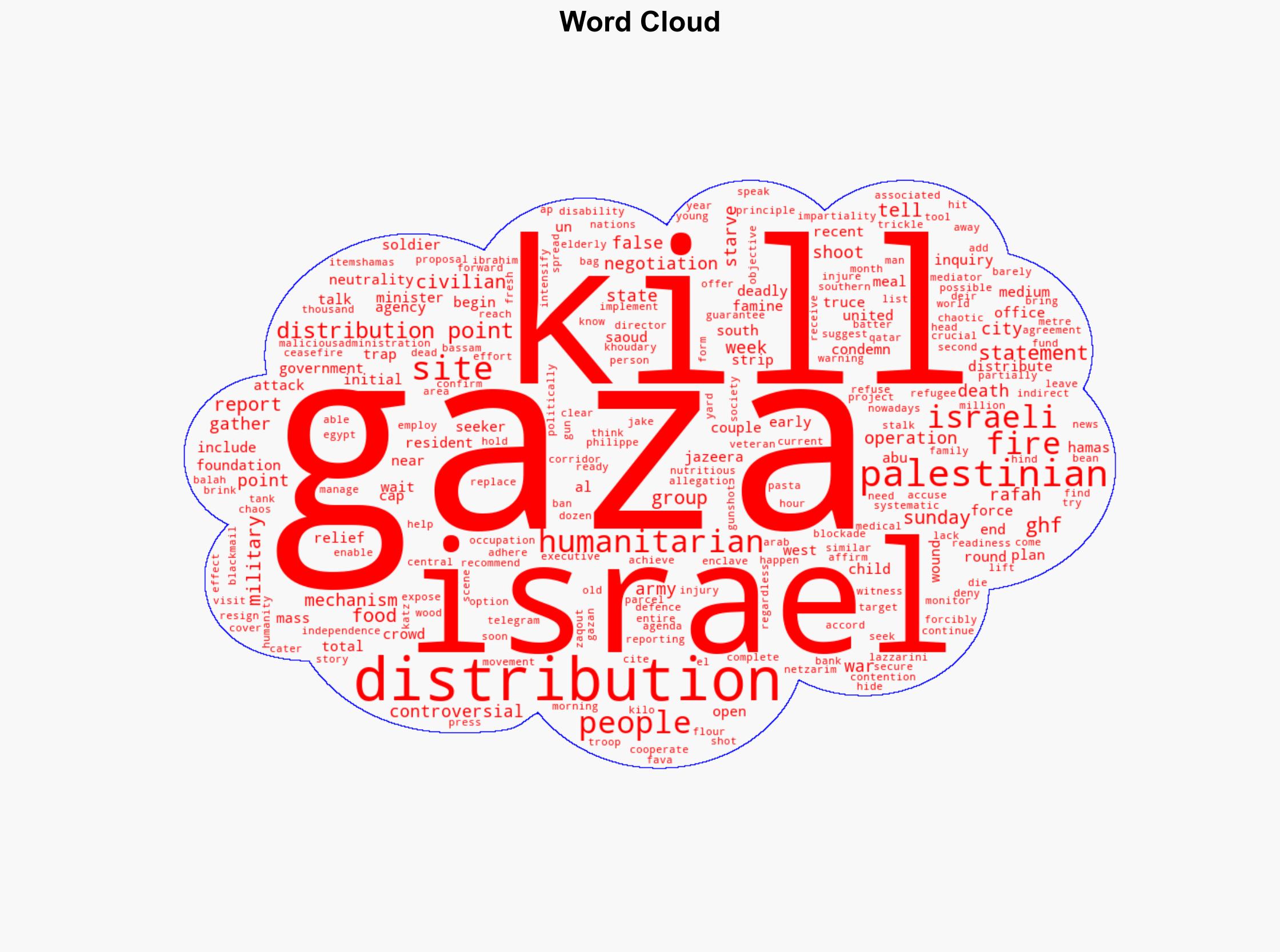 Israel kills 32 Palestinians waiting for food at US-backed Gaza aid sites - Al Jazeera English - Image 1