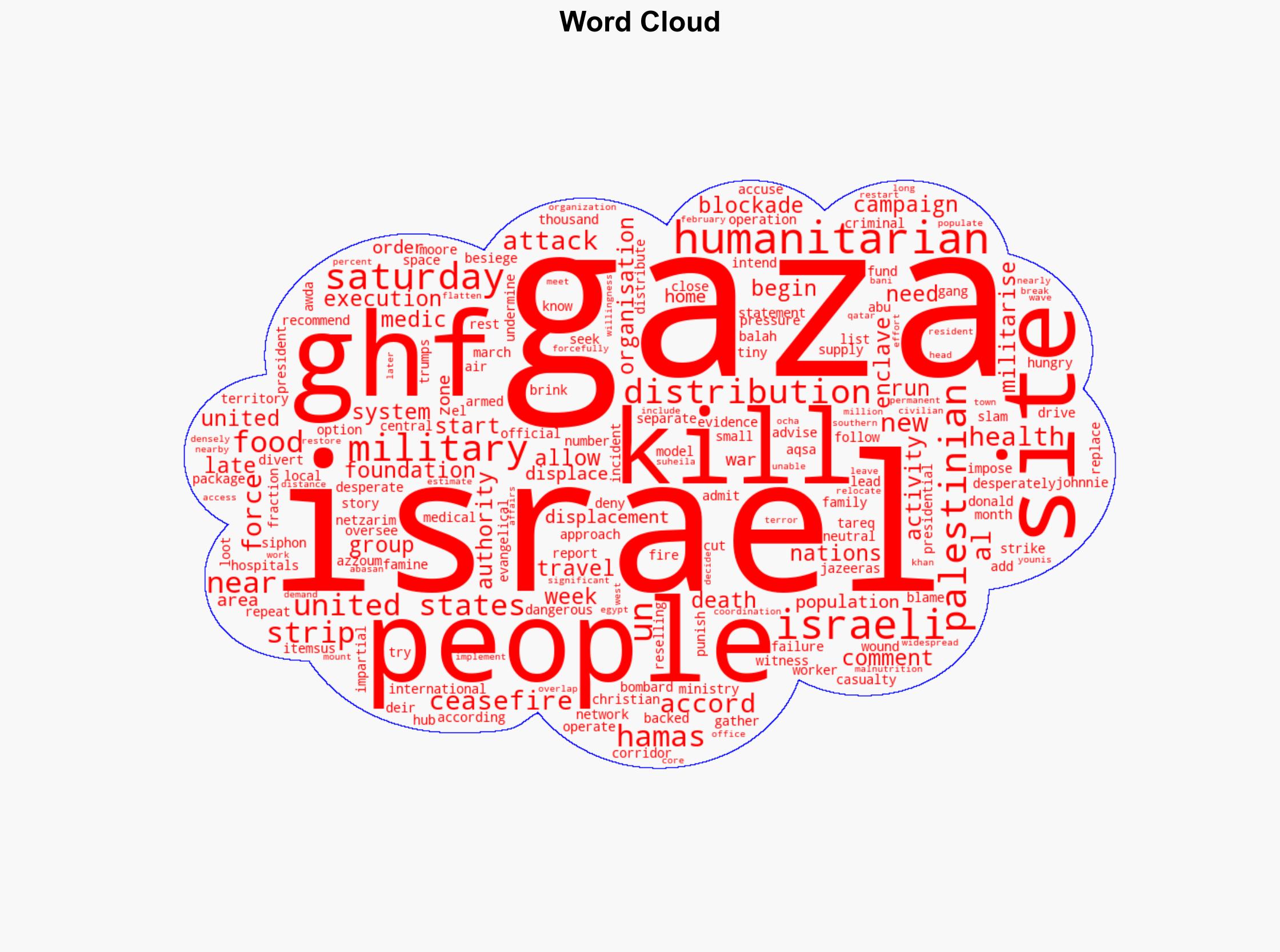 Israel kills at least 58 people in Gaza many at US-backed aid site Medics - Al Jazeera English - Image 1