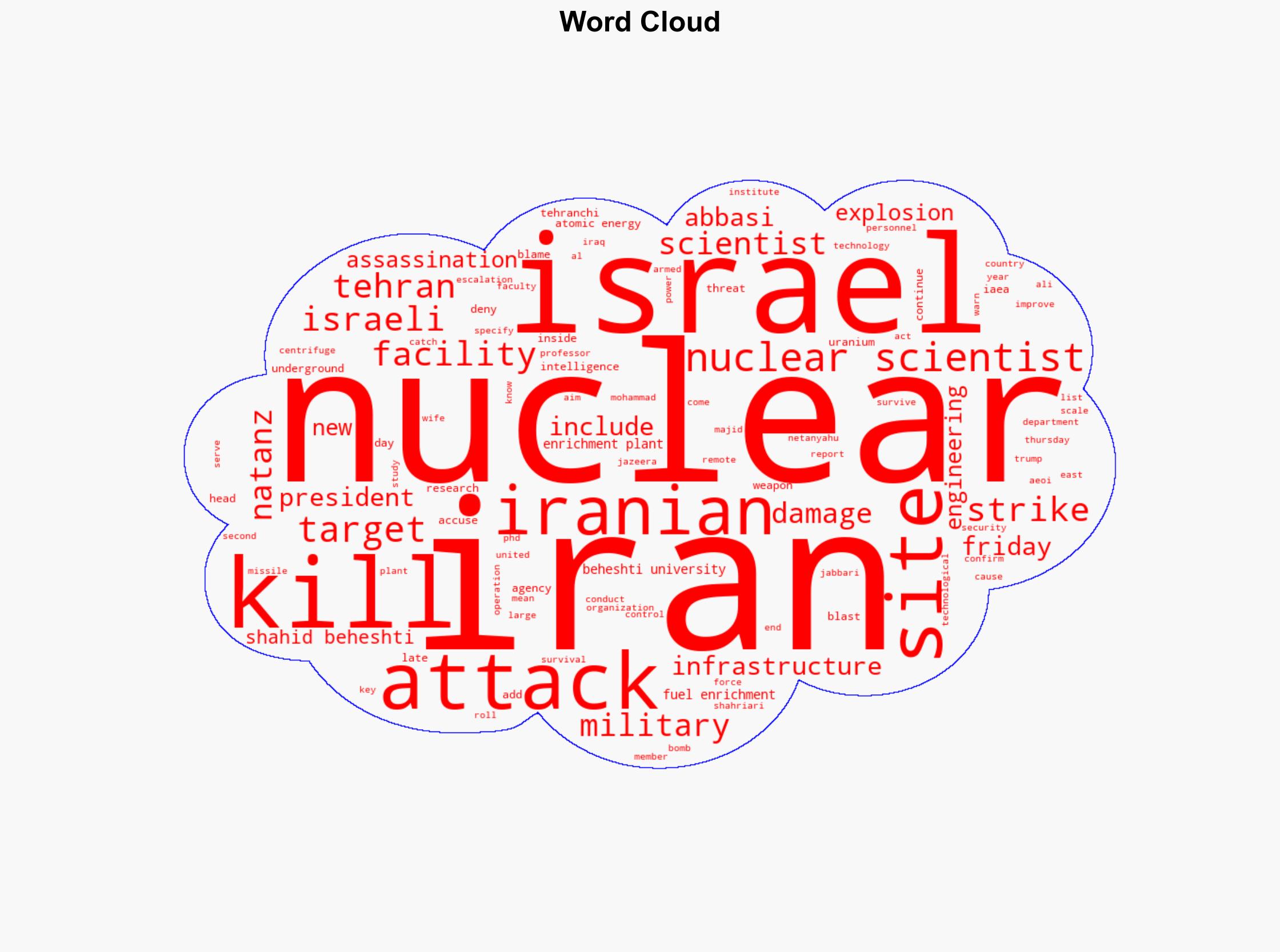 Israel kills nuclear scientists strikes sites in Iran Who did it target - Al Jazeera English - Image 1