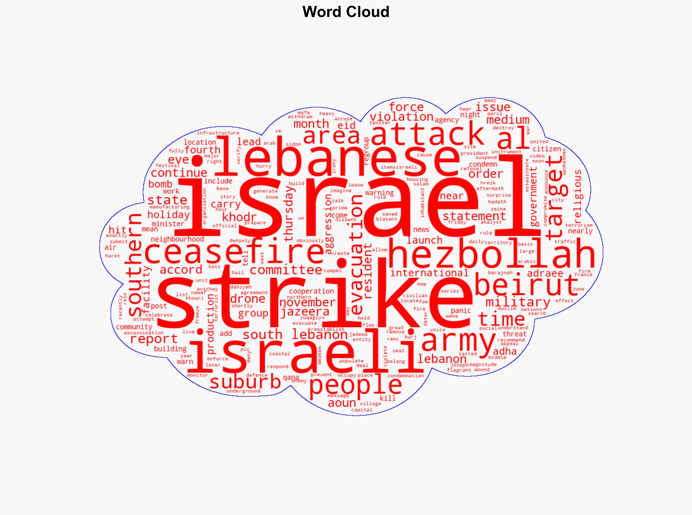 Israel launches several attacks on Beiruts southern suburbs - Al Jazeera English - Image 1