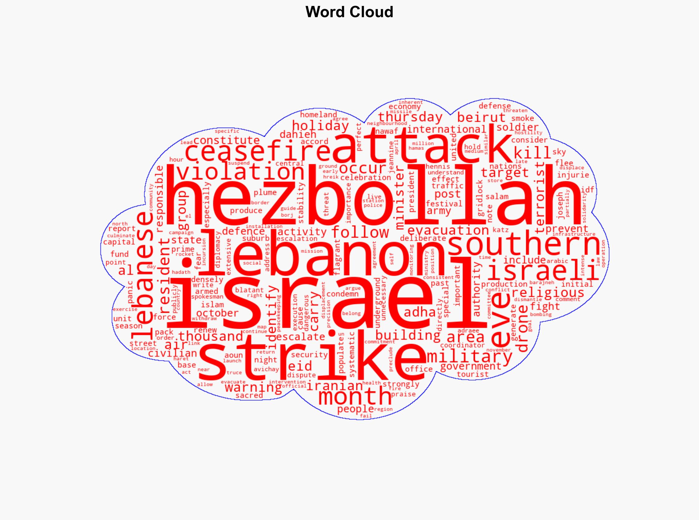 Israel launches strikes on southern Beirut - BBC News - Image 1