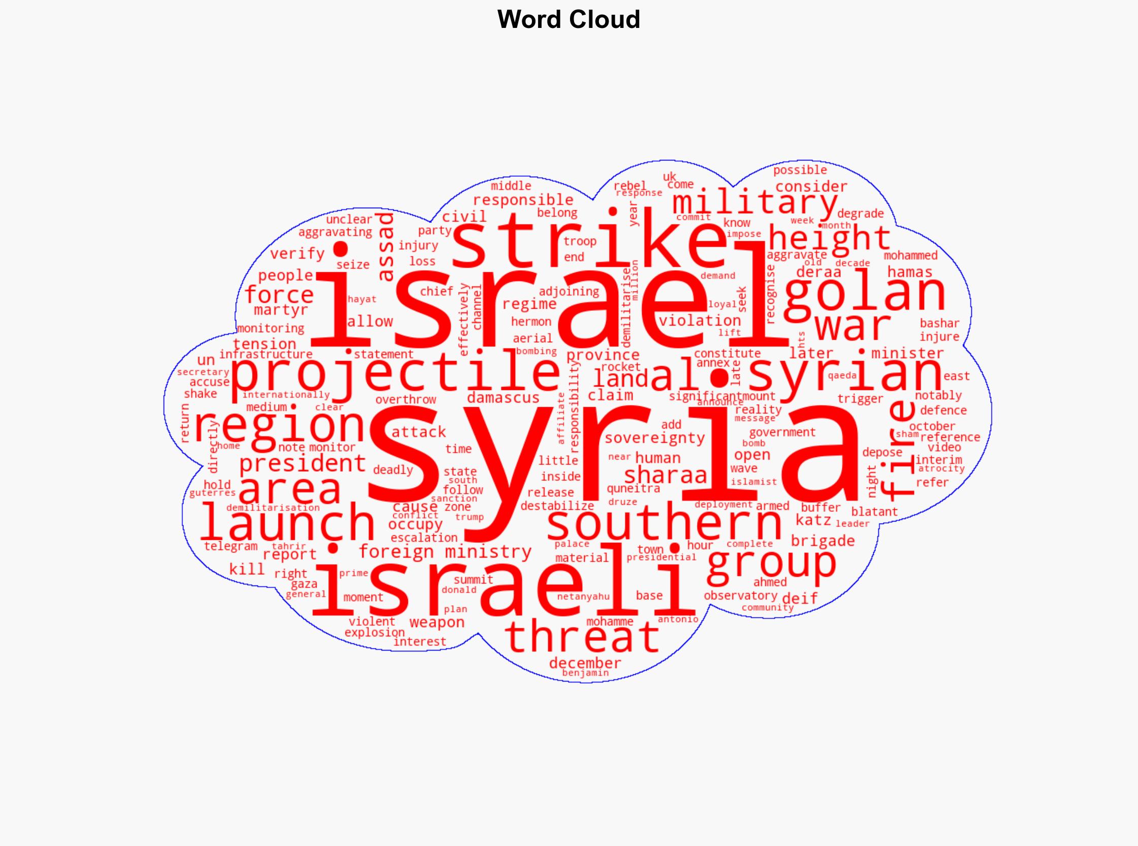 Israel launches strikes on weapons in Syria - BBC News - Image 1