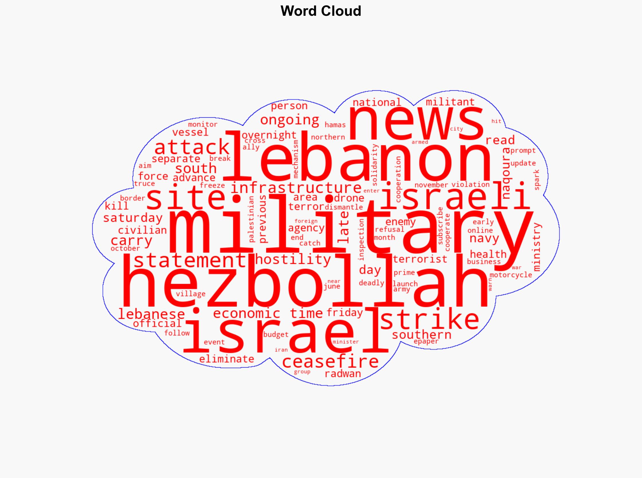 Israel military says hit Hezbollah site in south Lebanon - The Times of India - Image 1