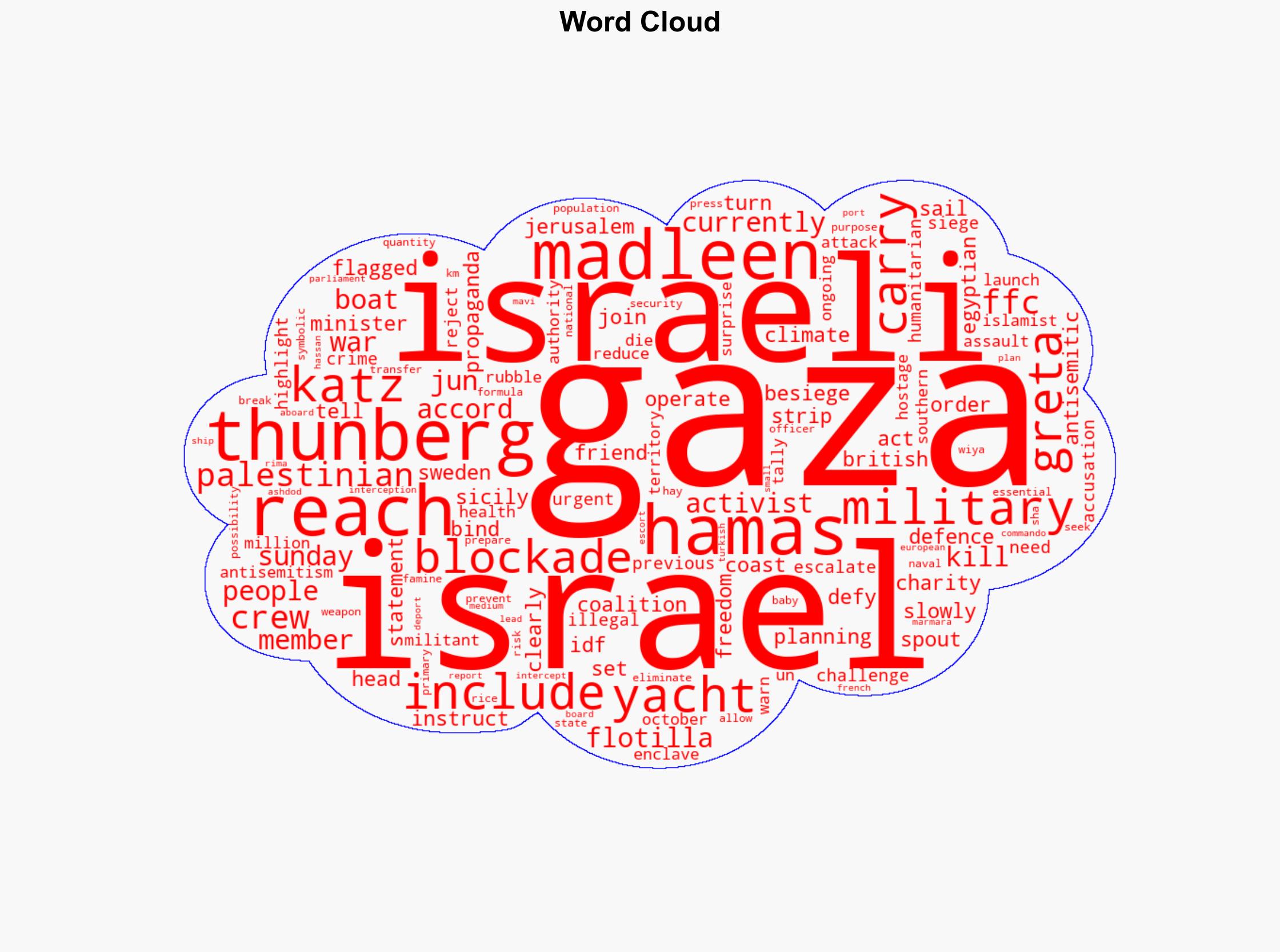 Israel orders military to stop Gaza-bound yacht carrying Greta Thunberg - CNA - Image 1