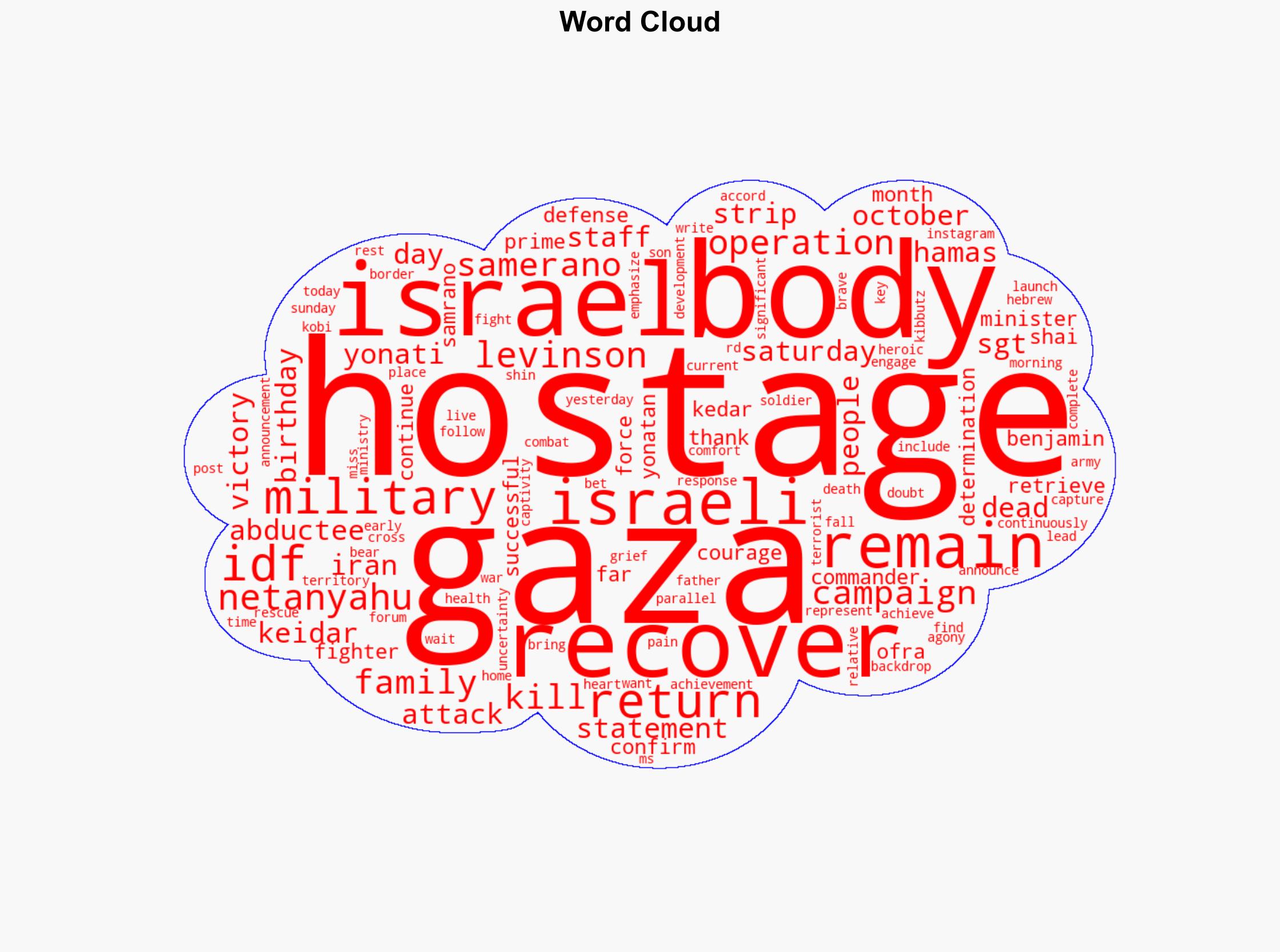 Israel recovers bodies of three dead hostages from Gaza - BBC News - Image 1