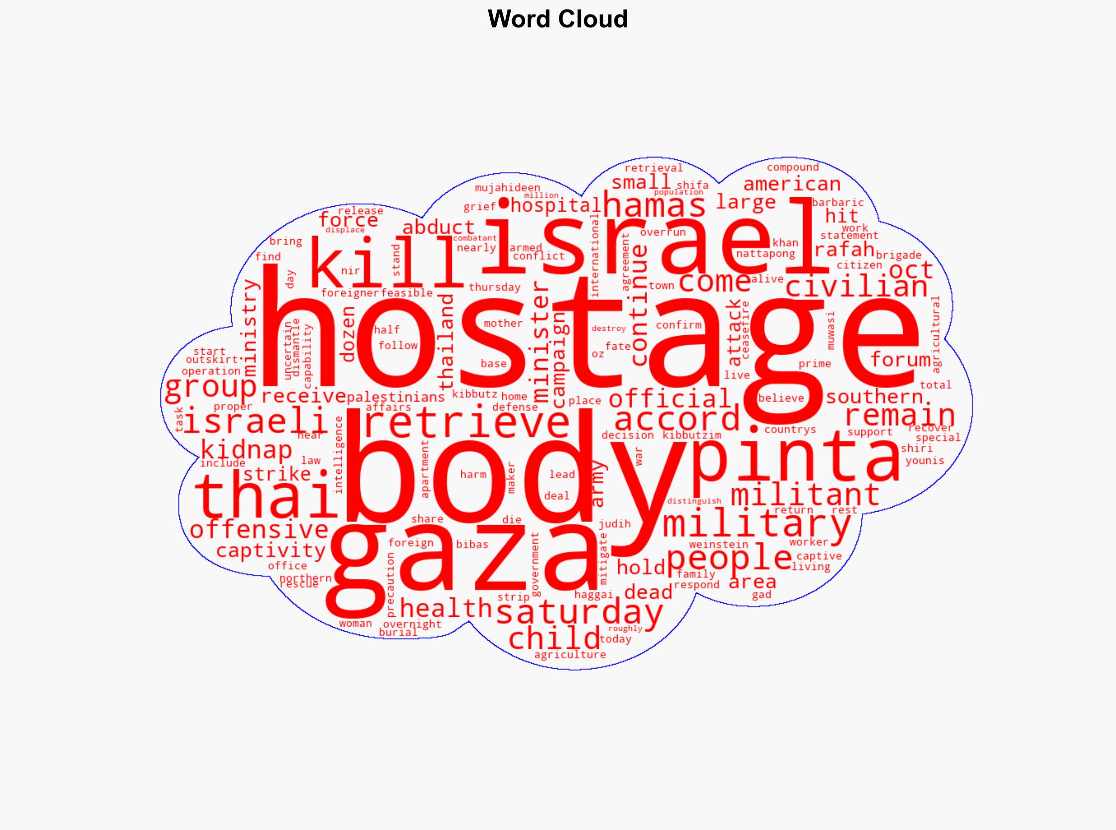 Israel says it has retrieved the body of a Thai hostage kidnapped into Gaza on Oct 7 2023 - NBC News - Image 1