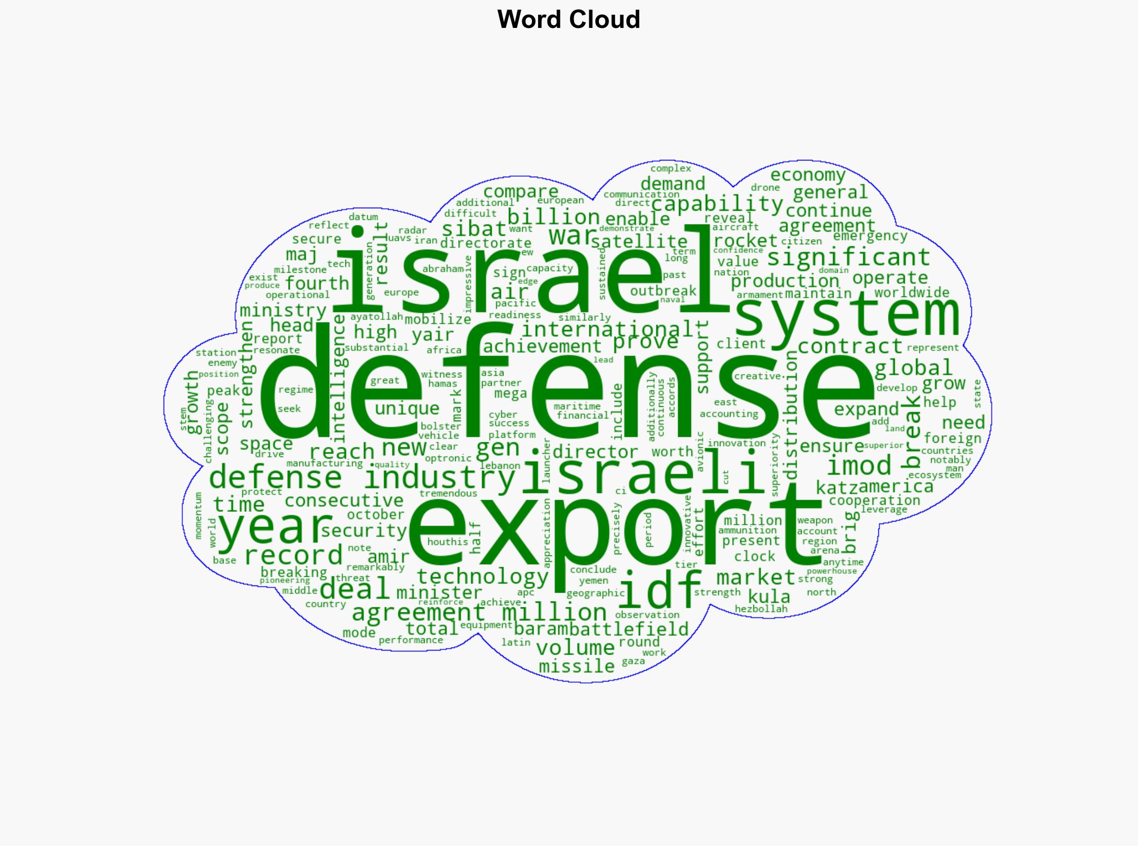 Israel sets new record in defense exports with over 147 billion - Israelnationalnews.com - Image 1