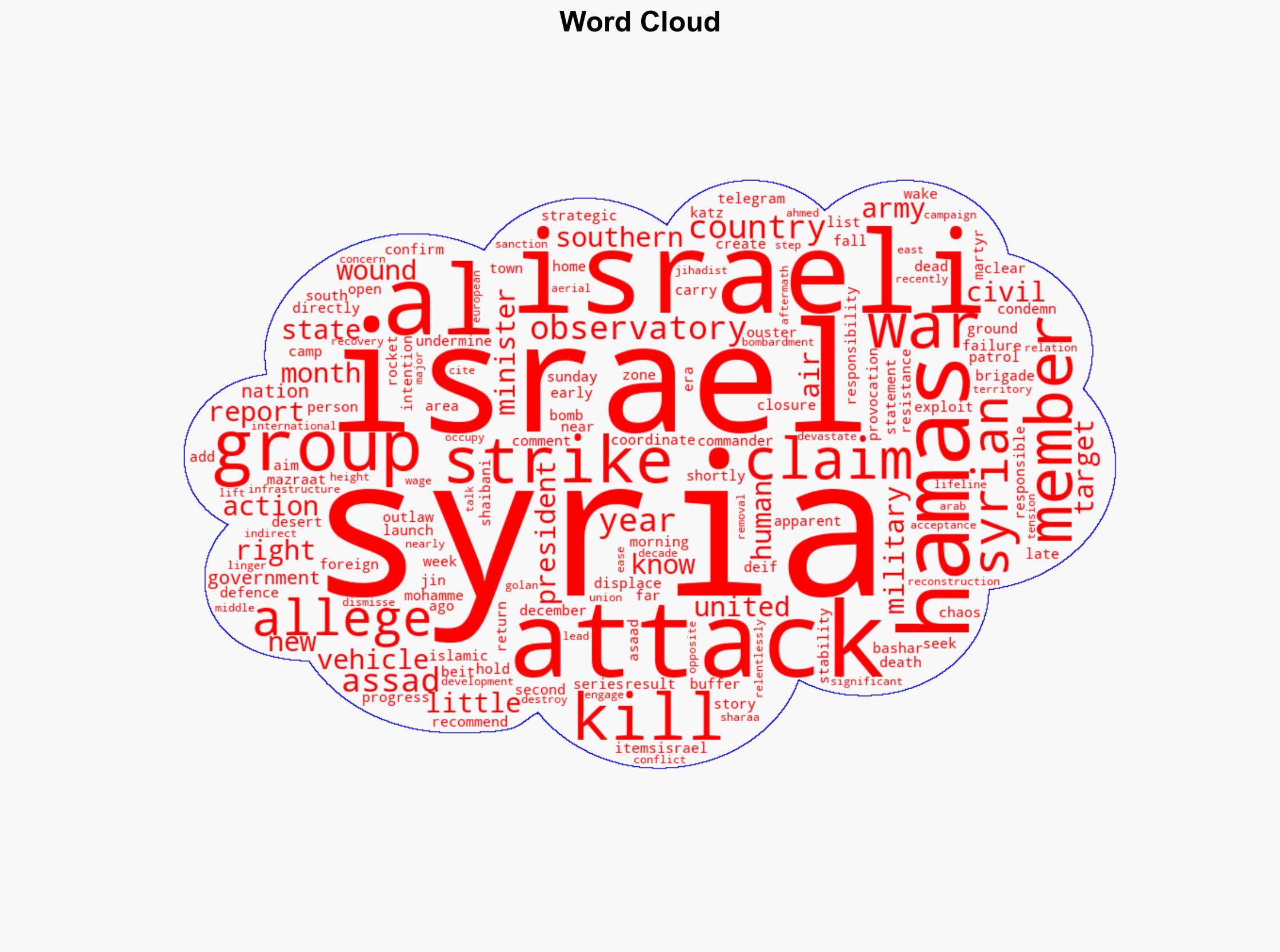 Israel strikes Syria again claims to have killed alleged Hamas member - Al Jazeera English - Image 1