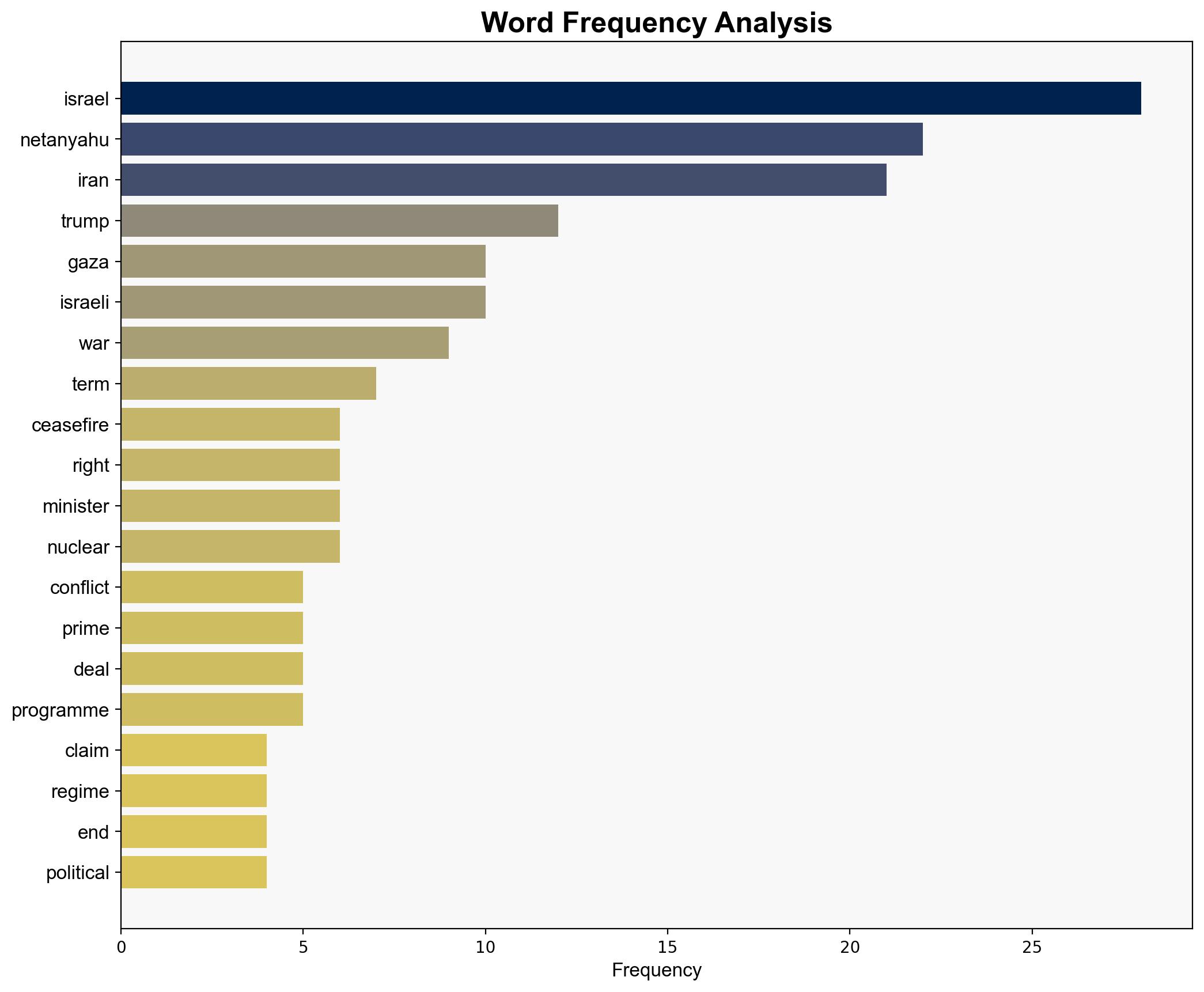 Israel thinks Netanyahu is victorious against Iran what will he do next - Al Jazeera English - Image 3