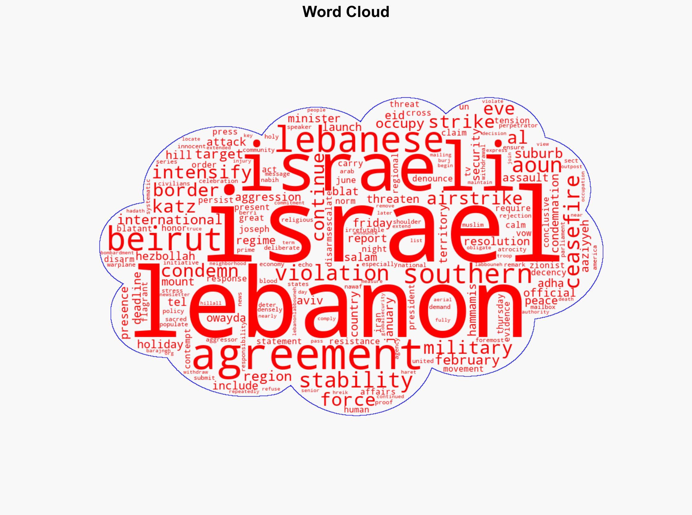 Israel threatens to intensify strikes on Lebanon if Hezbollah not disarmed - Globalsecurity.org - Image 1