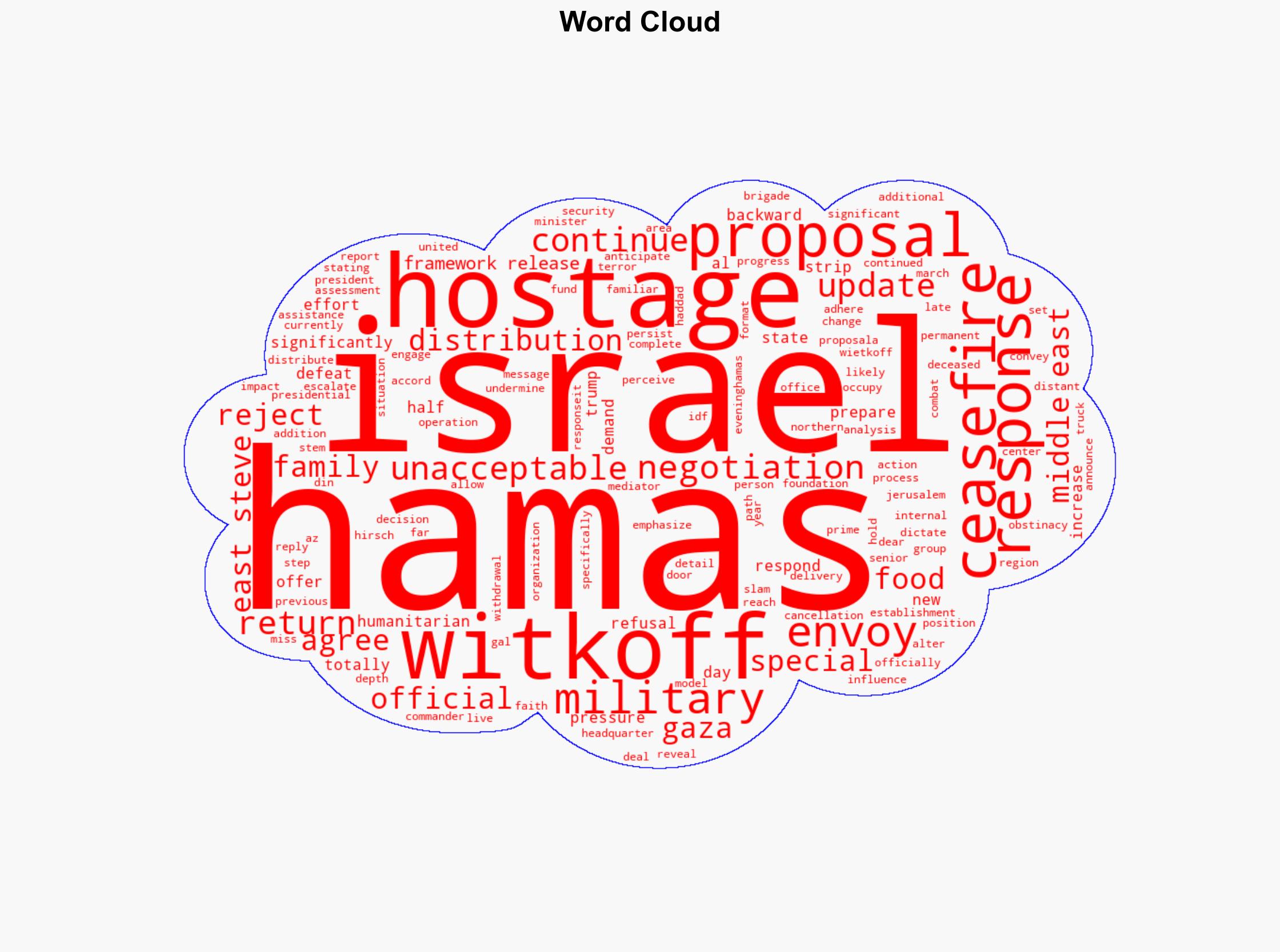 Israel to increase military pressure on Hamas after group rejects Witkoff proposal - Israelnationalnews.com - Image 1