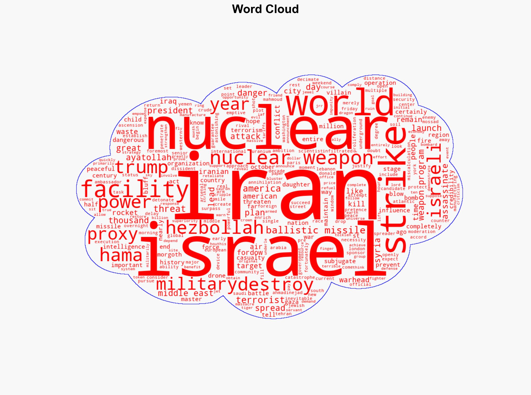 Israel vs Iran The battle for world peace - Israelnationalnews.com - Image 1