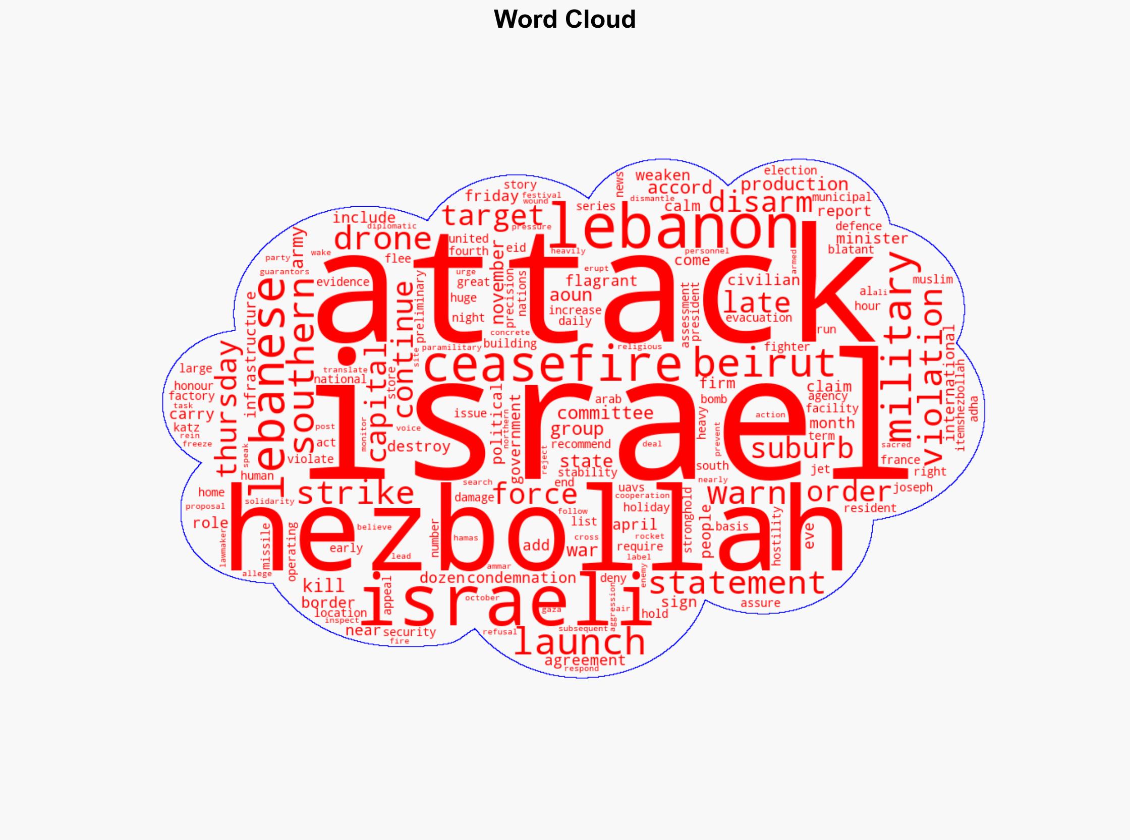 Israel warns of more attacks on Lebanon if Hezbollah not disarmed - Al Jazeera English - Image 1