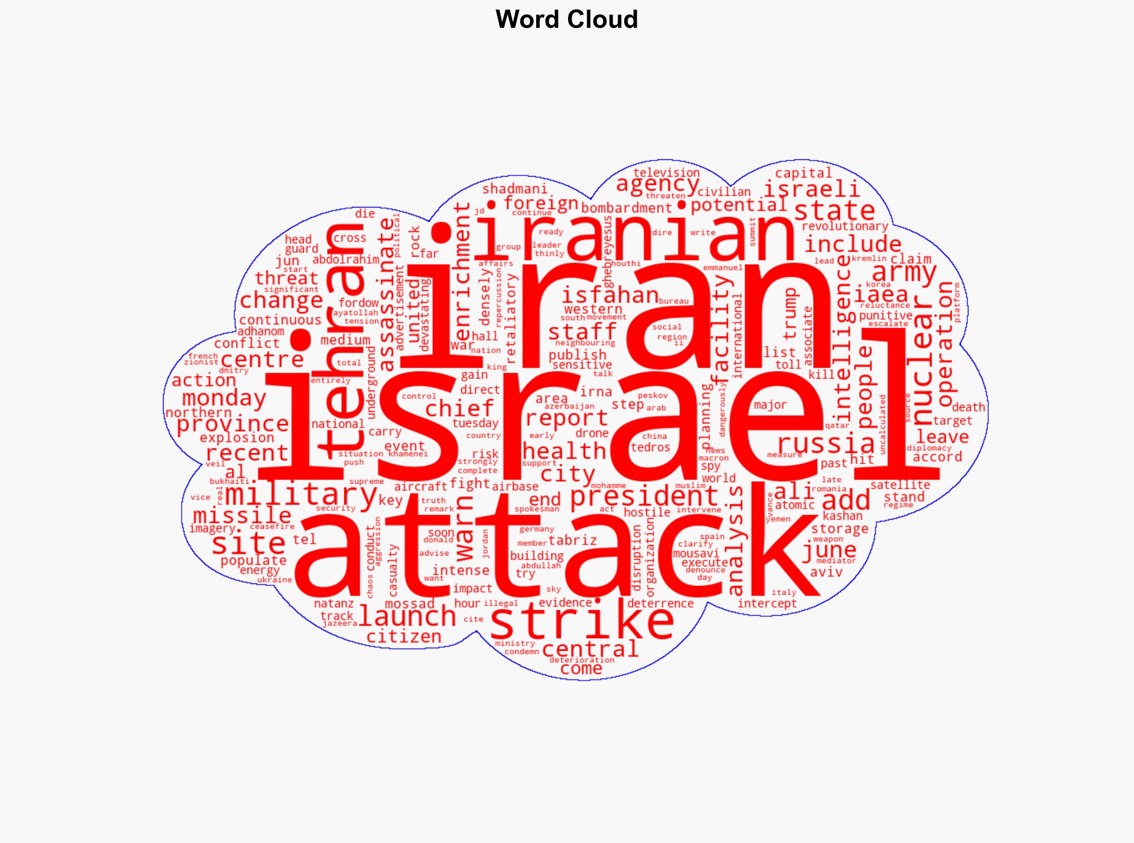 Israel-Iran conflict List of key events June 17 2025 - Al Jazeera English - Image 1