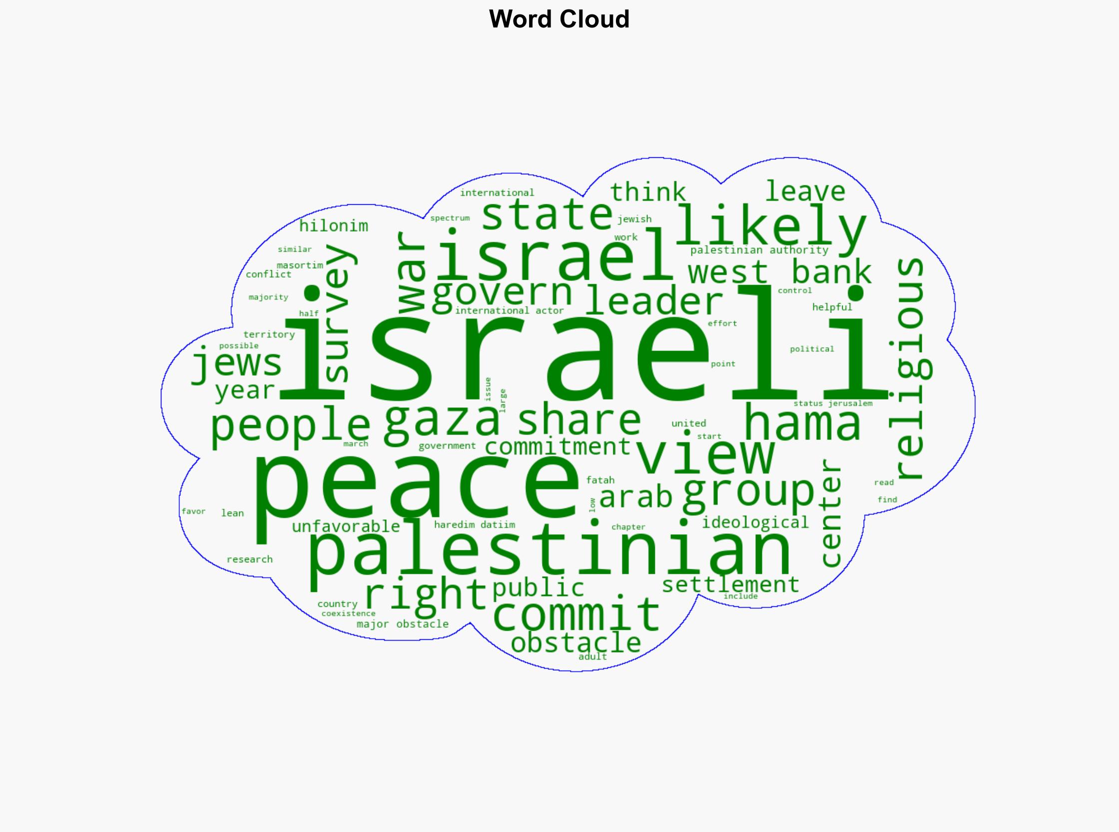 Israeli Public Is Increasingly Skeptical About Lasting Peace - Pew Research Center - Image 1
