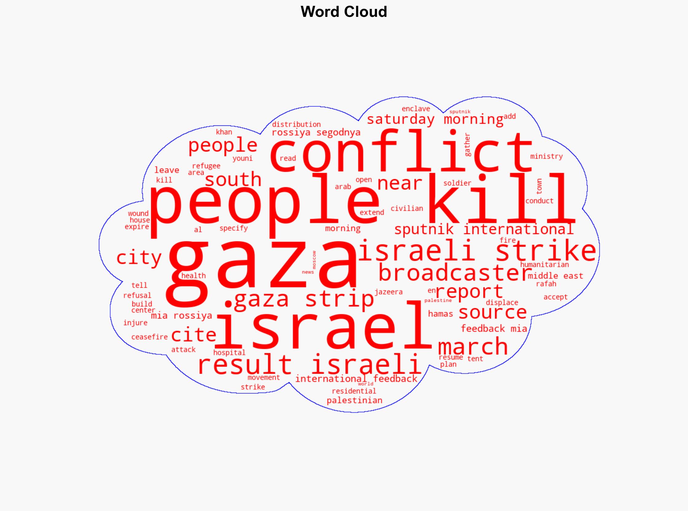 Israeli Strikes on Gaza Leave Over 20 People Killed Since Morning - Sputnikglobe.com - Image 1