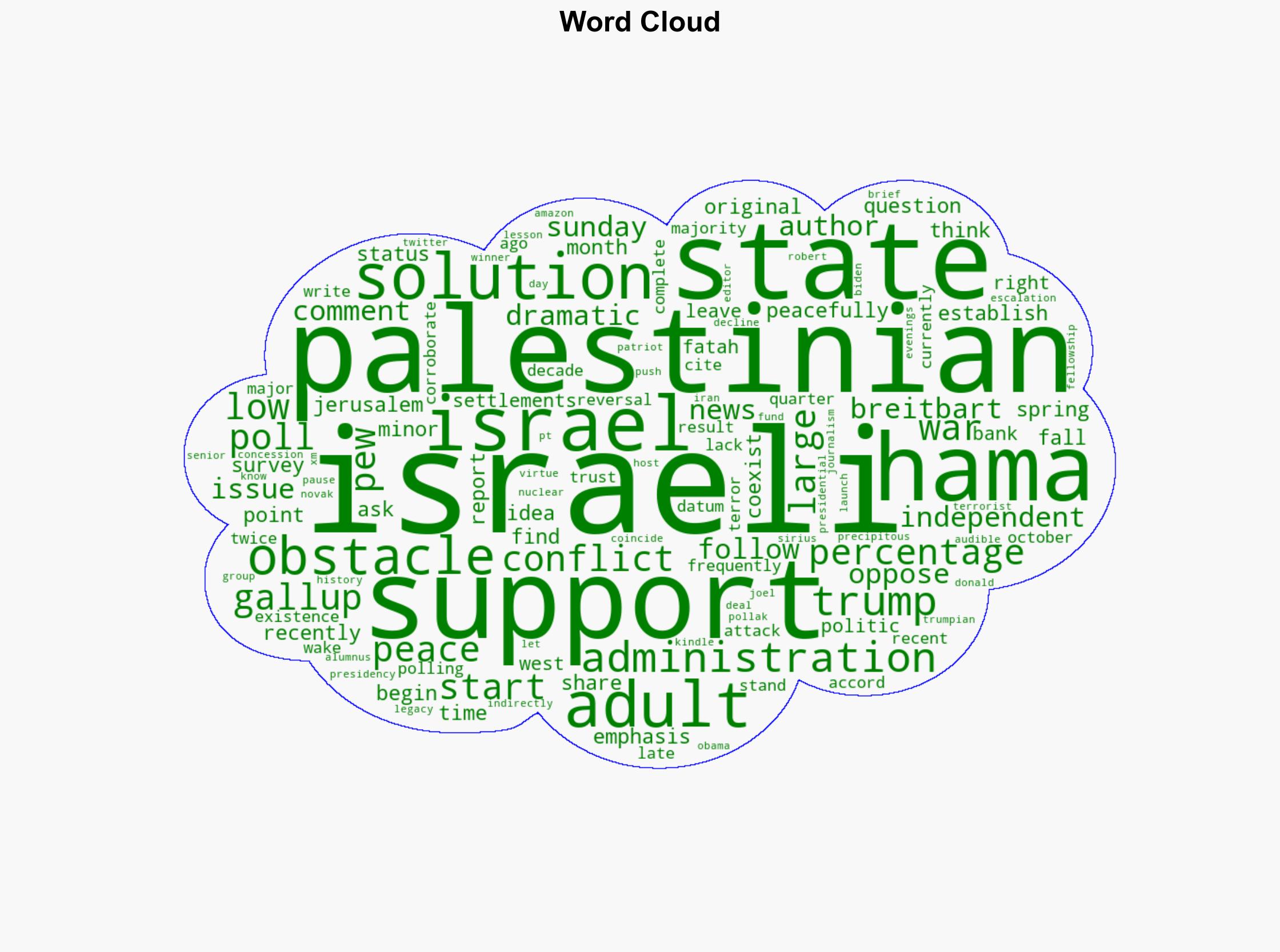 Israeli Support for 'Two-State Solution' Falls to 21 All-Time Low - Breitbart News - Image 1