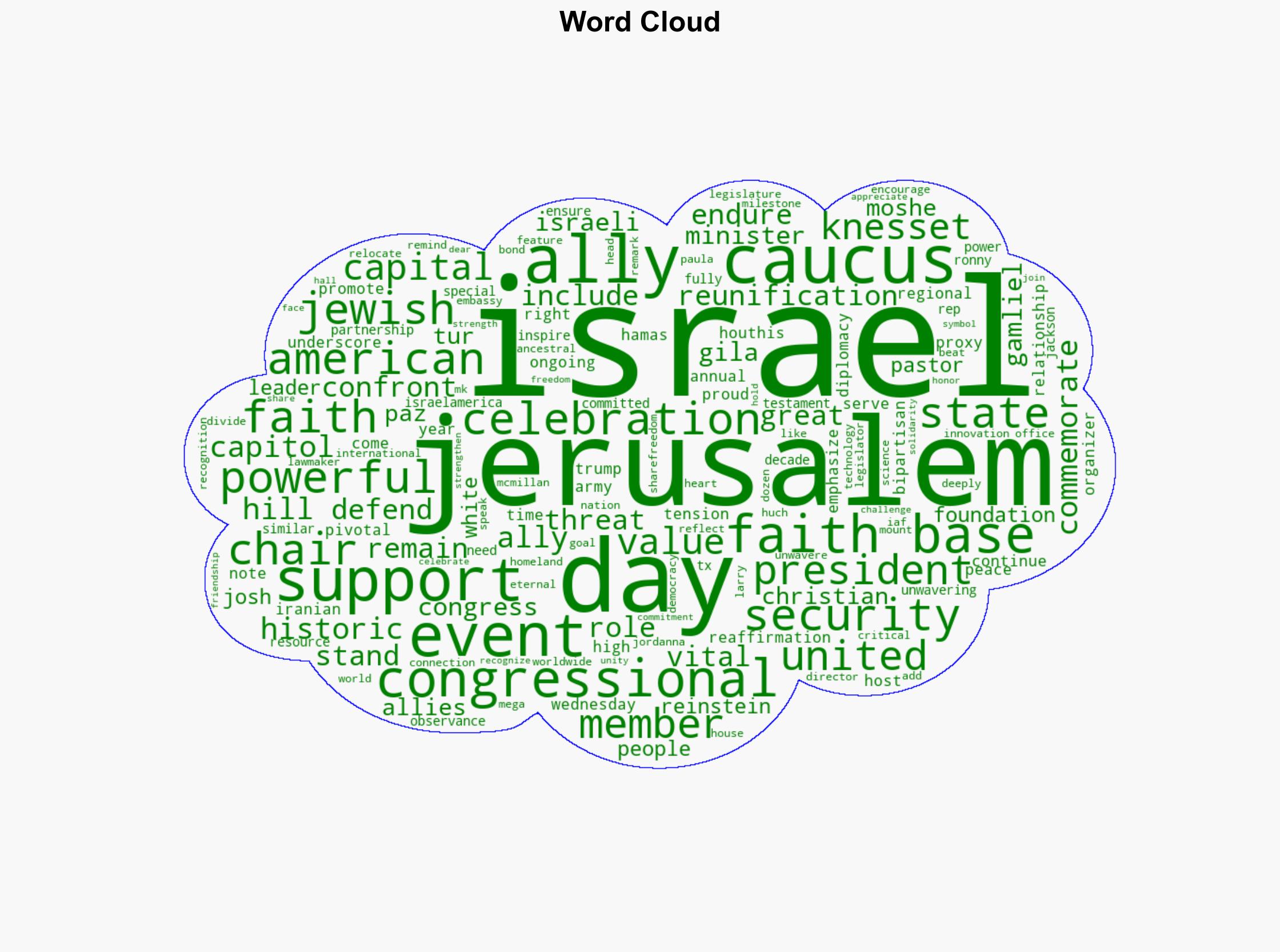 Israeli and US lawmakers celebrate Jerusalem Day on Capitol Hill - Israelnationalnews.com - Image 1