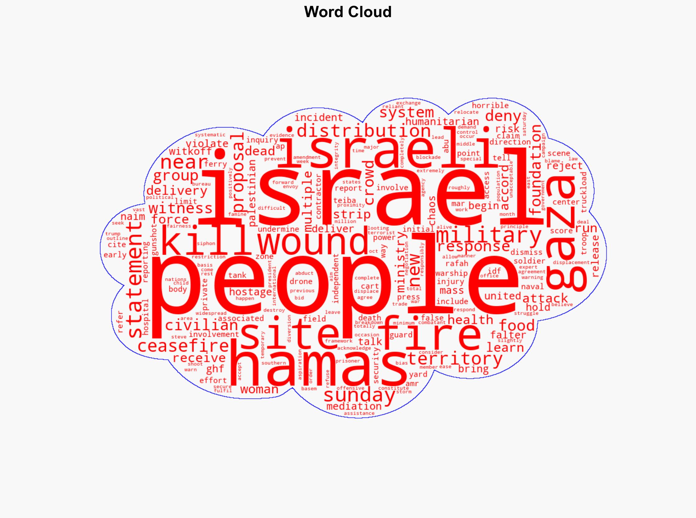 Israeli attack near aid delivery point kills more than 30 Gaza health officials - CBS News - Image 1