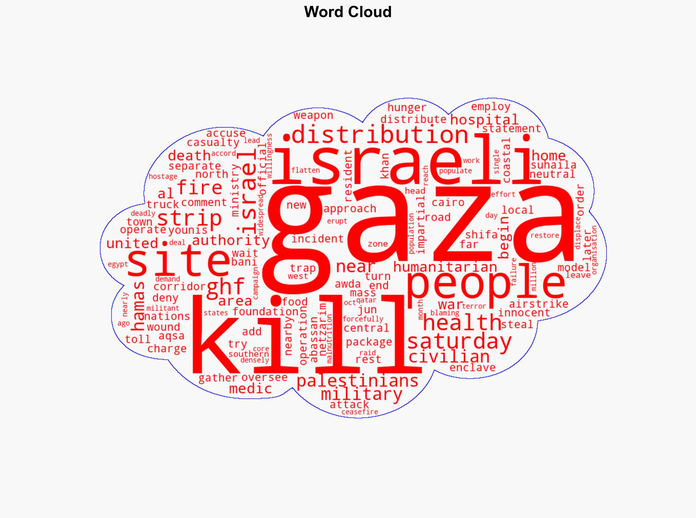 Israeli fire kills 35 people in Gaza many at aid site medics say - CNA - Image 1