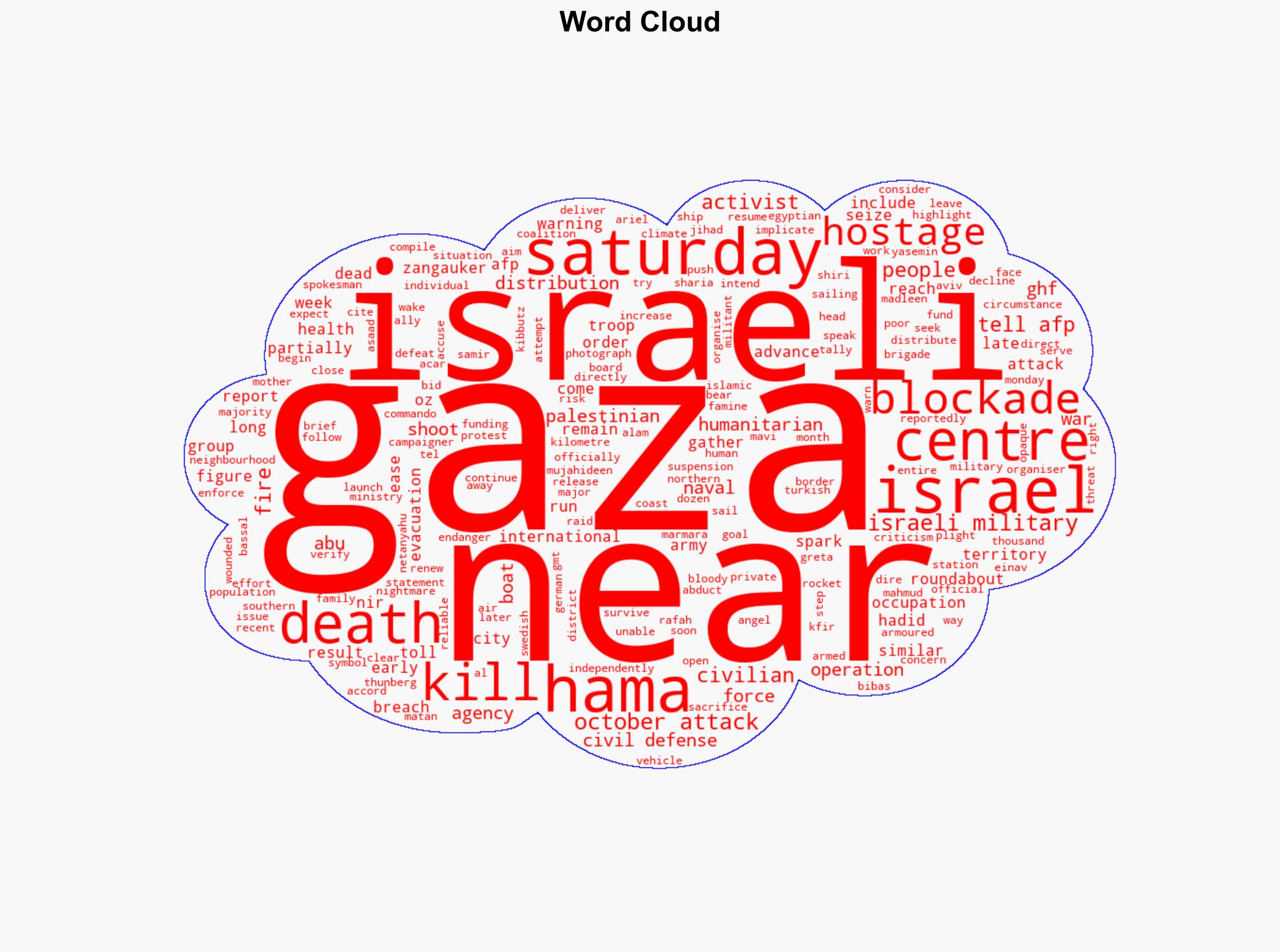 Israeli fire kills dozens in Gaza six near aid centre - Hurriyet Daily News - Image 1