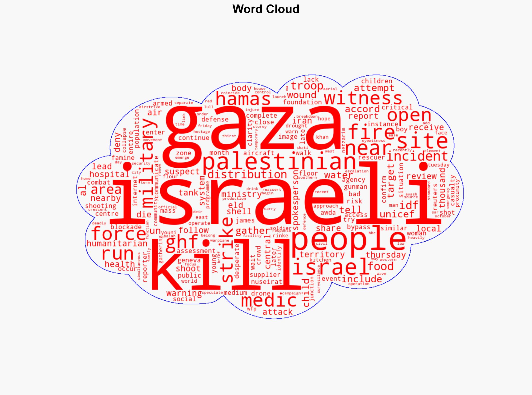 Israeli military kills 23 Palestinians near aid site in Gaza witnesses and medics say - BBC News - Image 1